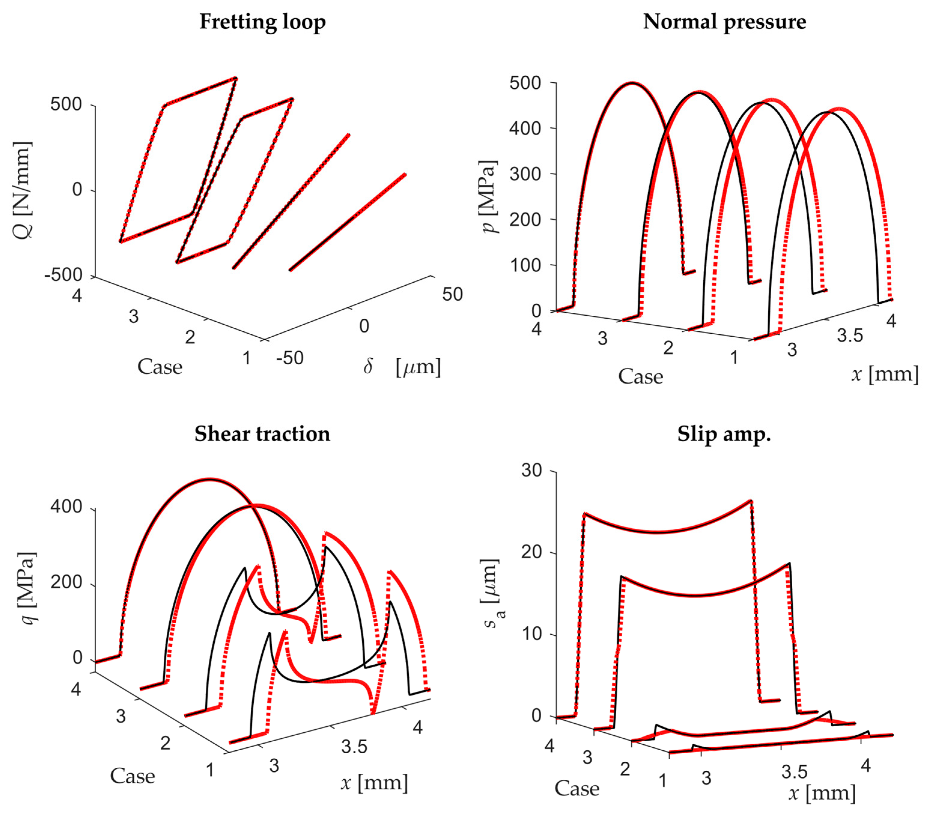 Sensors 20 04152 g012 Sensors 20 04152 g012