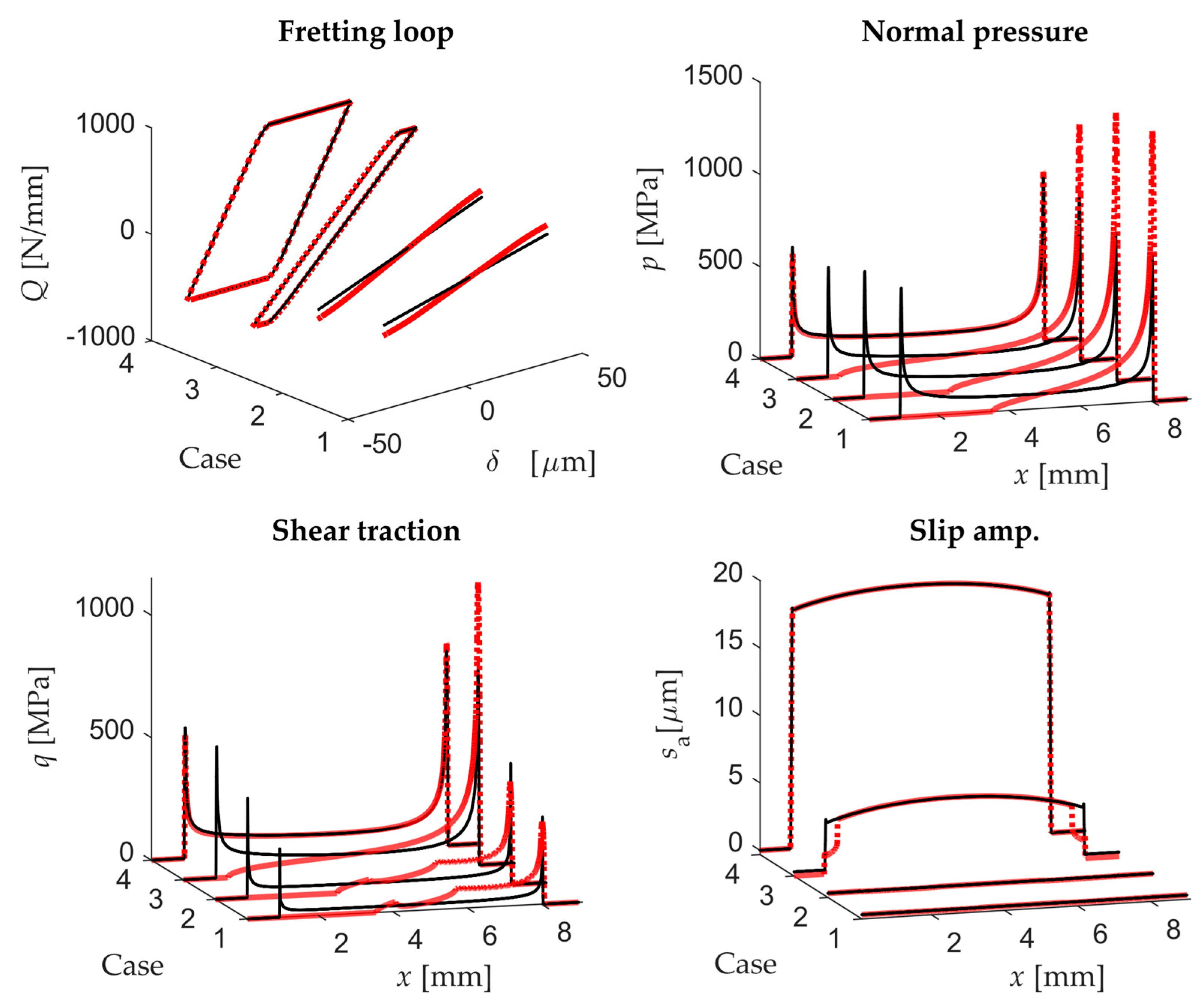 Sensors 20 04152 g013 Sensors 20 04152 g013