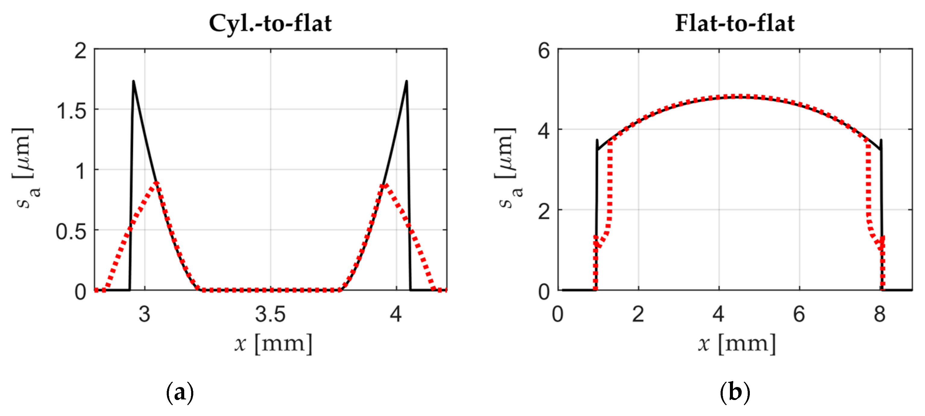 Sensors 20 04152 g014 Sensors 20 04152 g014