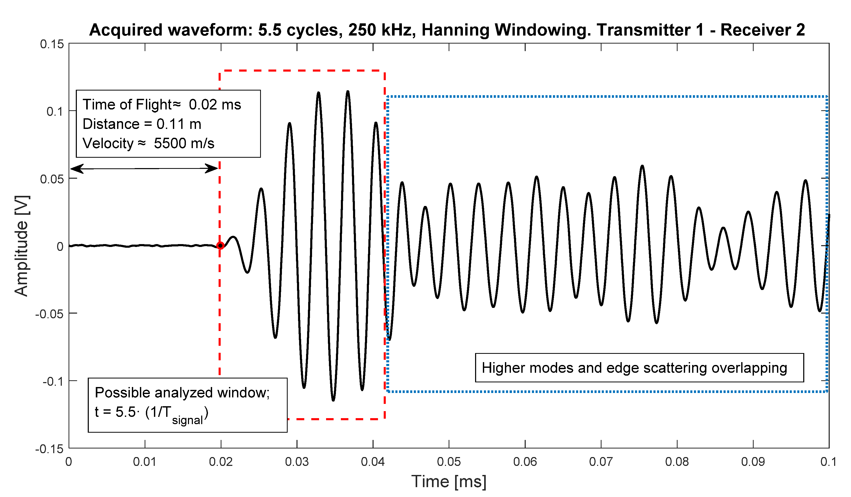 Sensors 20 04153 g004 Sensors 20 04153 g004