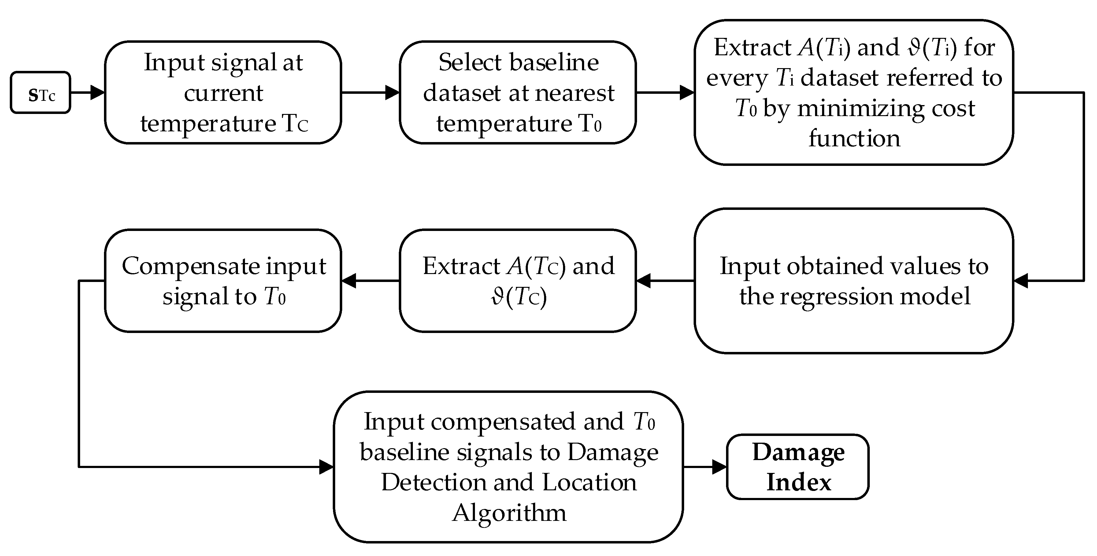 Sensors 20 04153 g006 Sensors 20 04153 g006