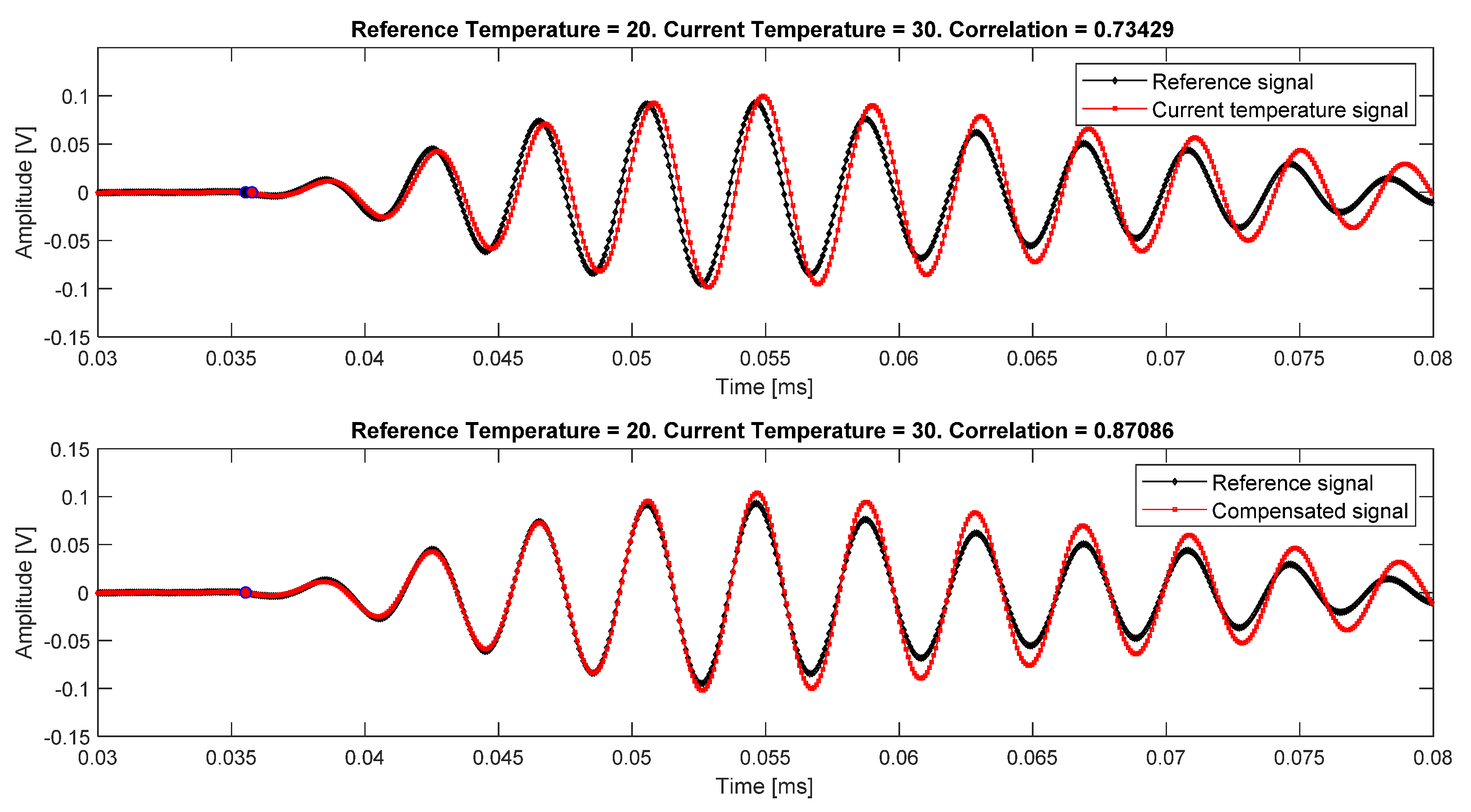 Sensors 20 04153 g009 Sensors 20 04153 g009