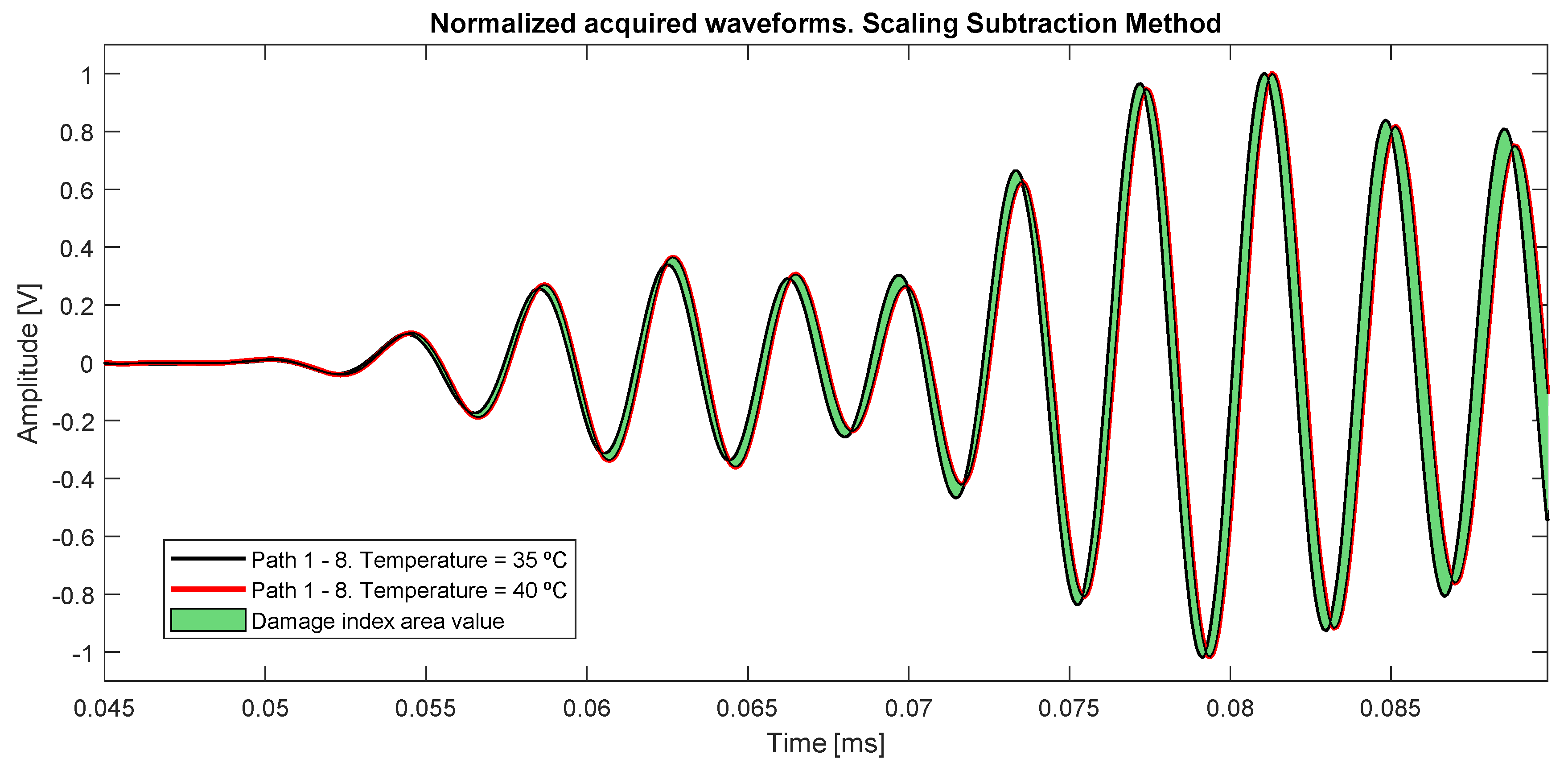 Sensors 20 04153 g010 Sensors 20 04153 g010