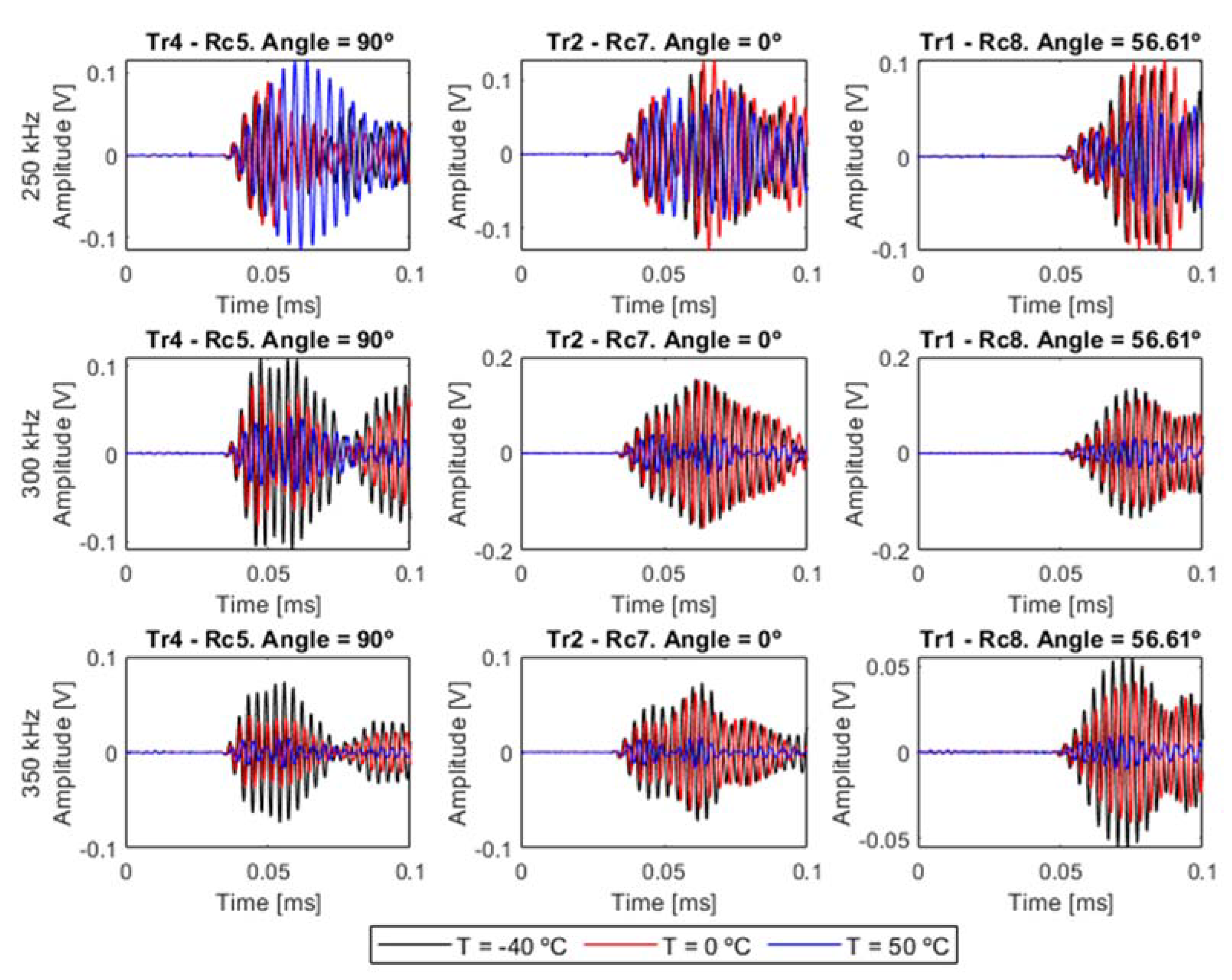Sensors 20 04153 g011 Sensors 20 04153 g011