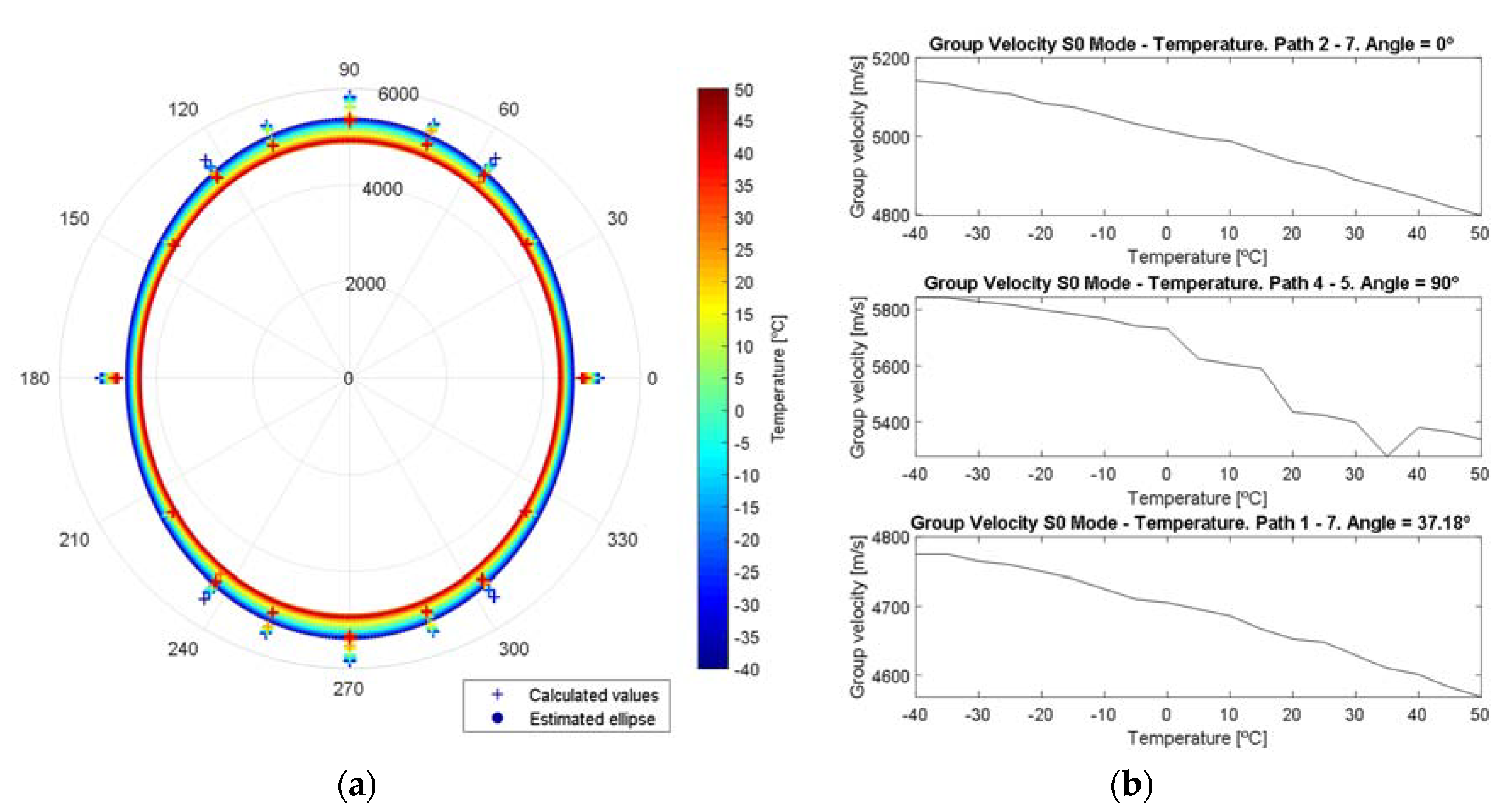 Sensors 20 04153 g012 Sensors 20 04153 g012