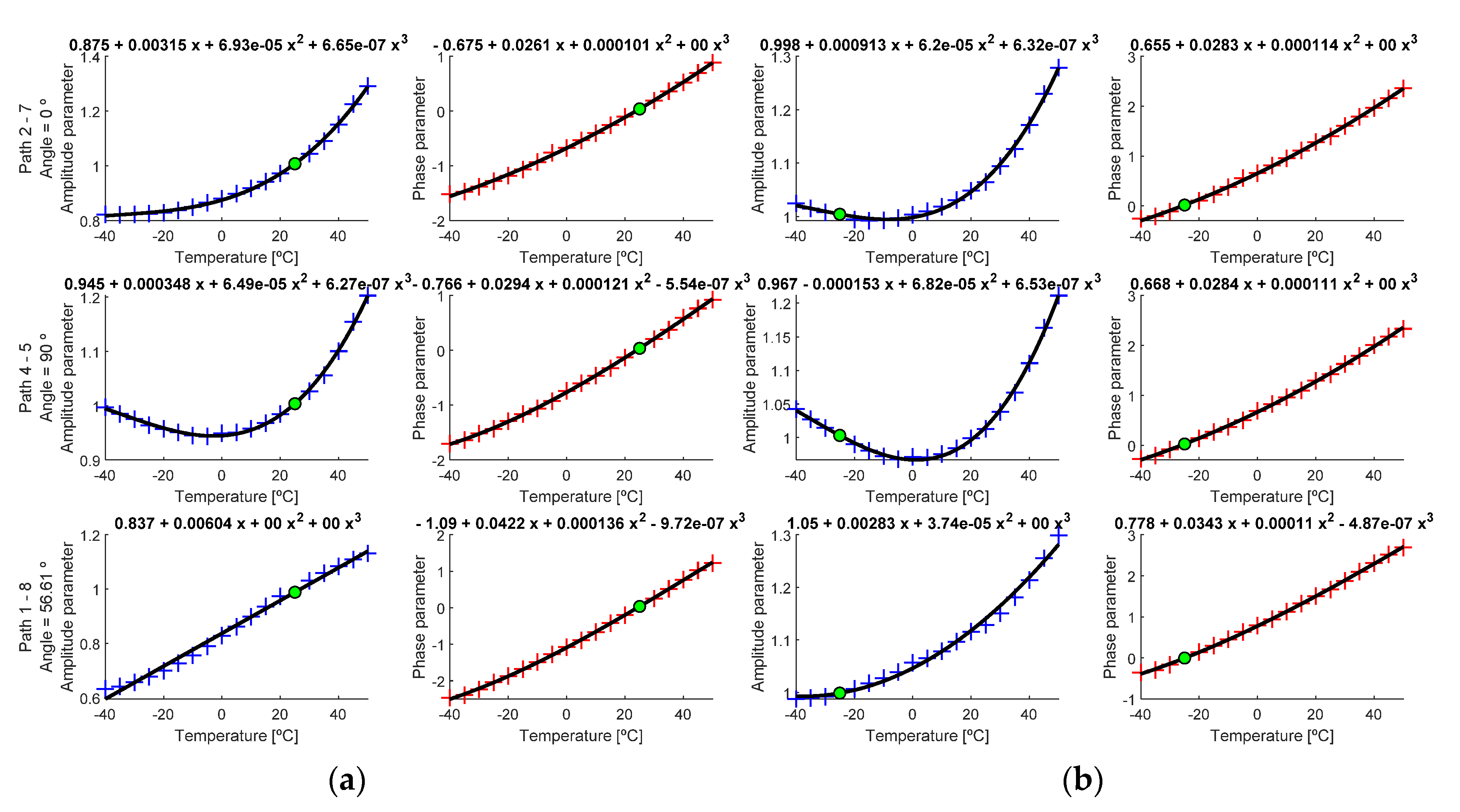 Sensors 20 04153 g014 Sensors 20 04153 g014