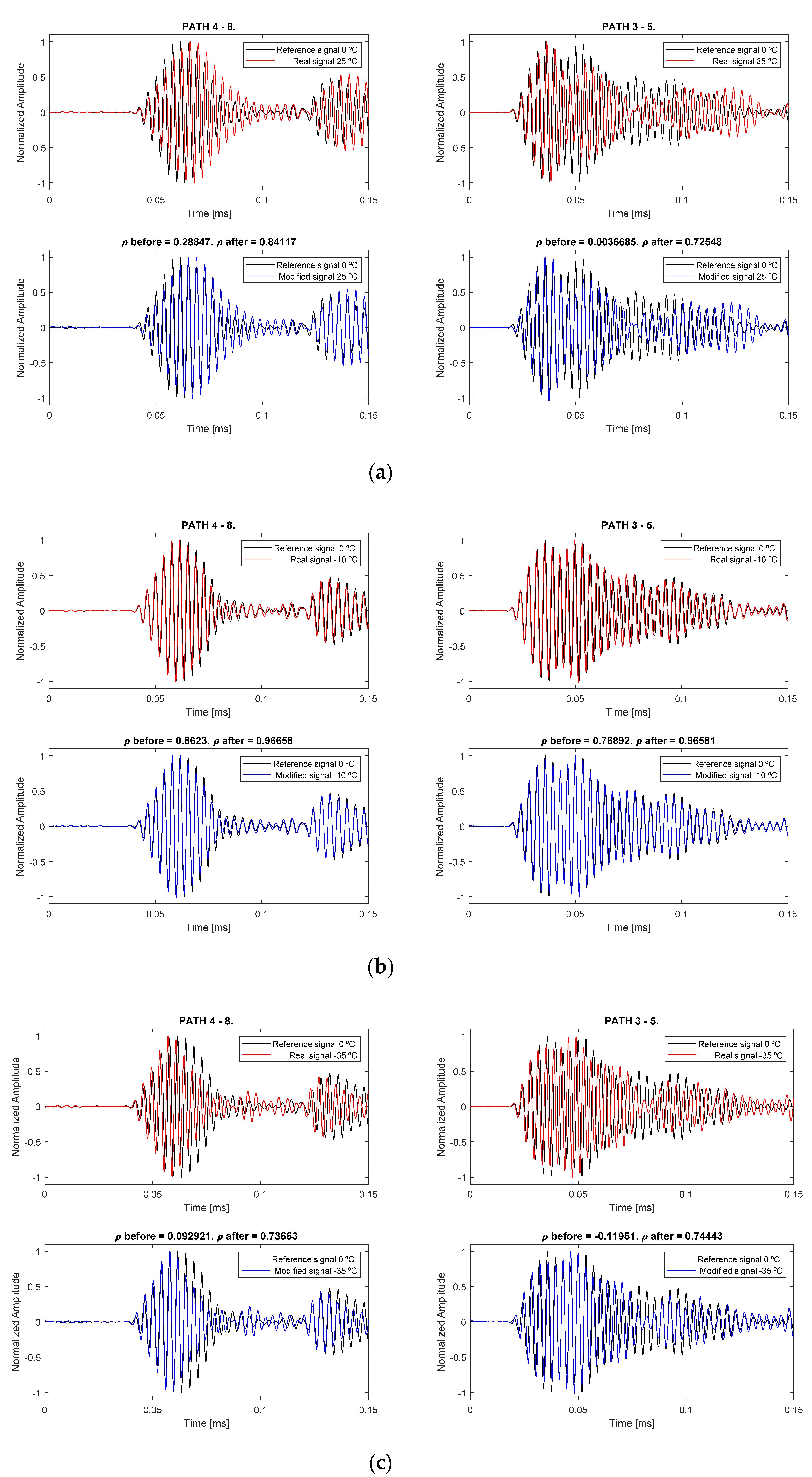 Sensors 20 04153 g015 Sensors 20 04153 g015
