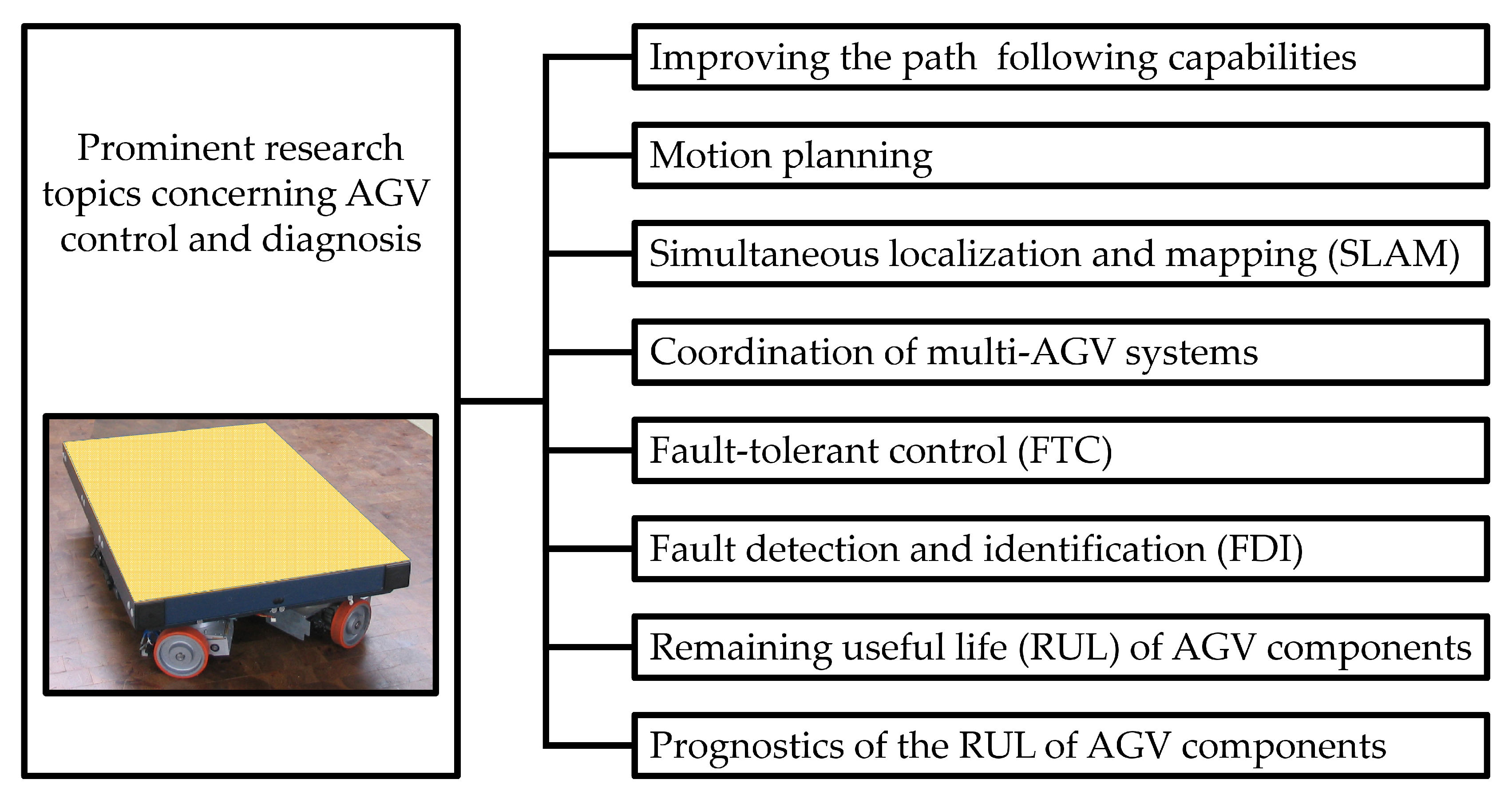 Sensors 20 04154 g001 Sensors 20 04154 g001