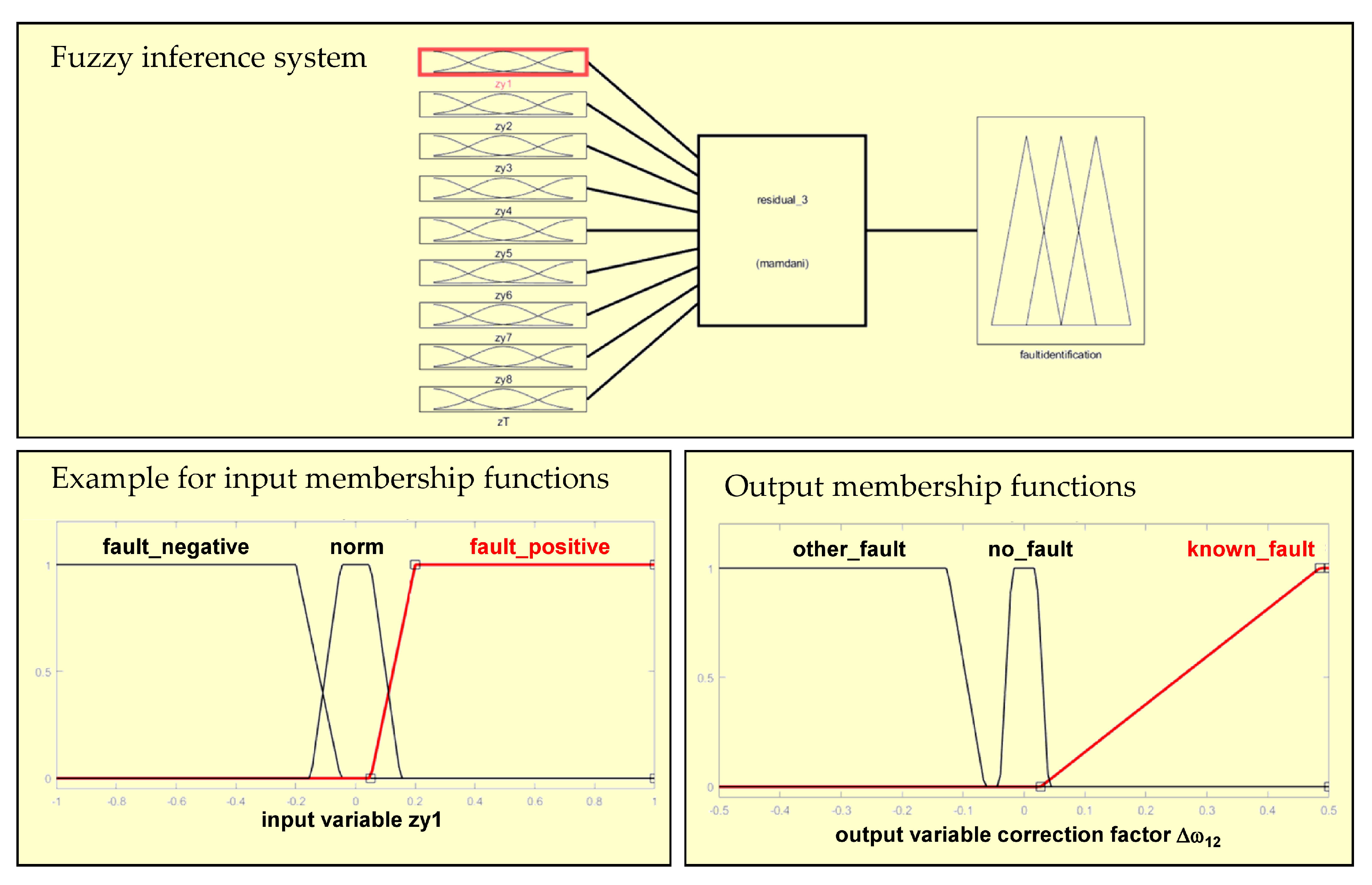 Sensors 20 04154 g009 Sensors 20 04154 g009