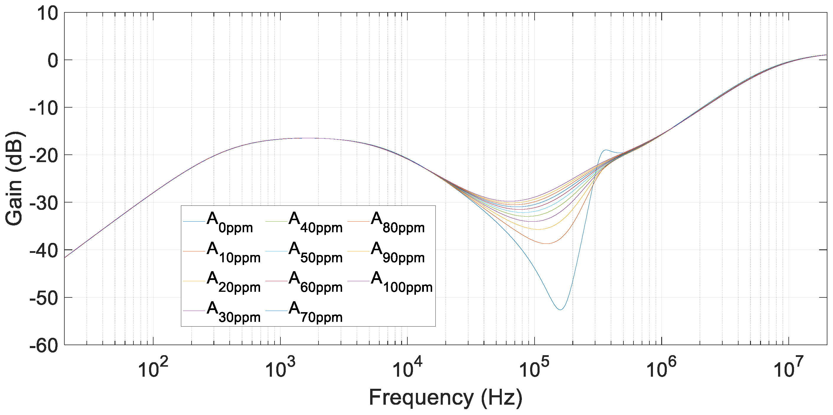 Sensors 20 04155 g007