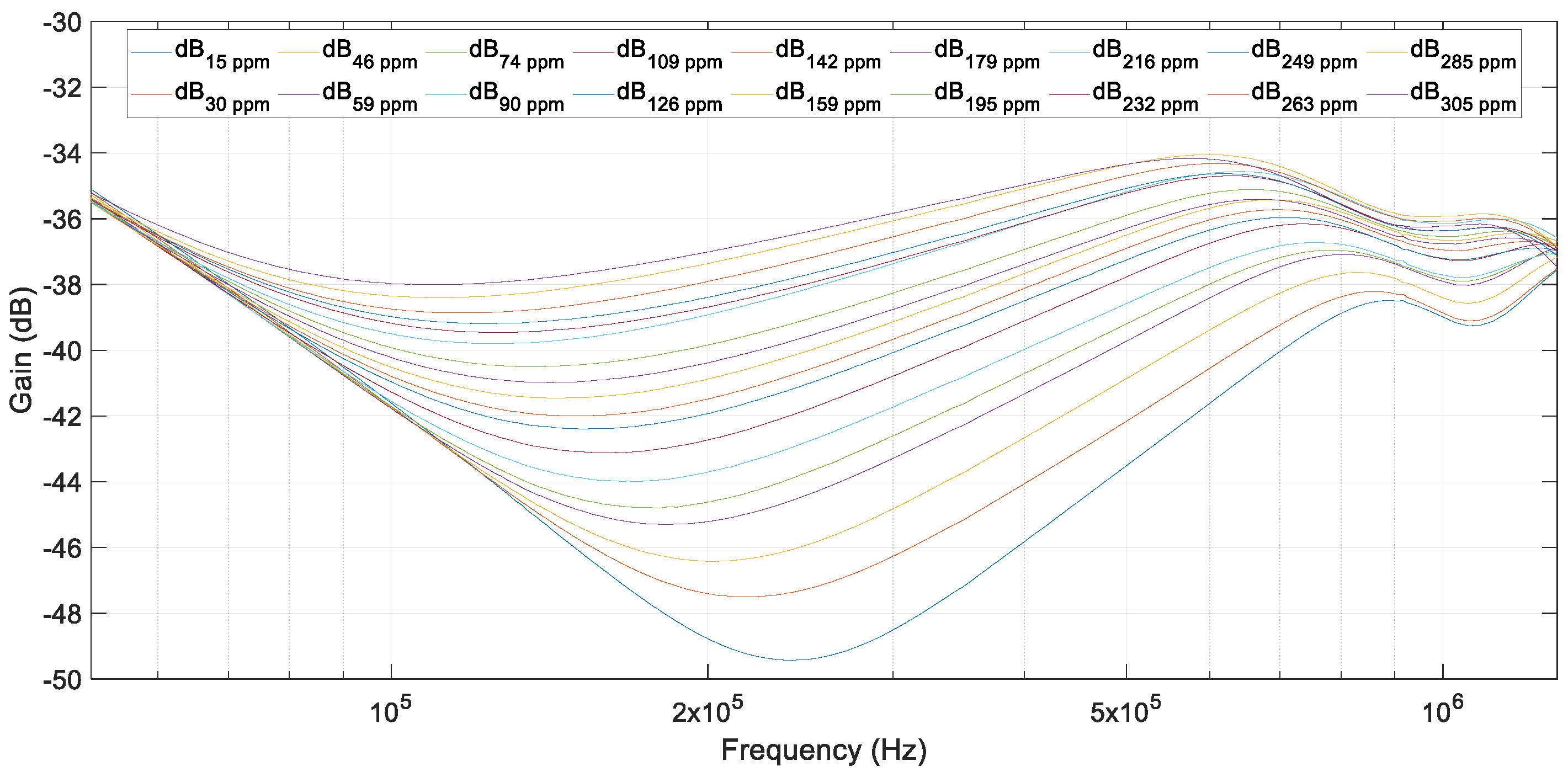 Sensors 20 04155 g014
