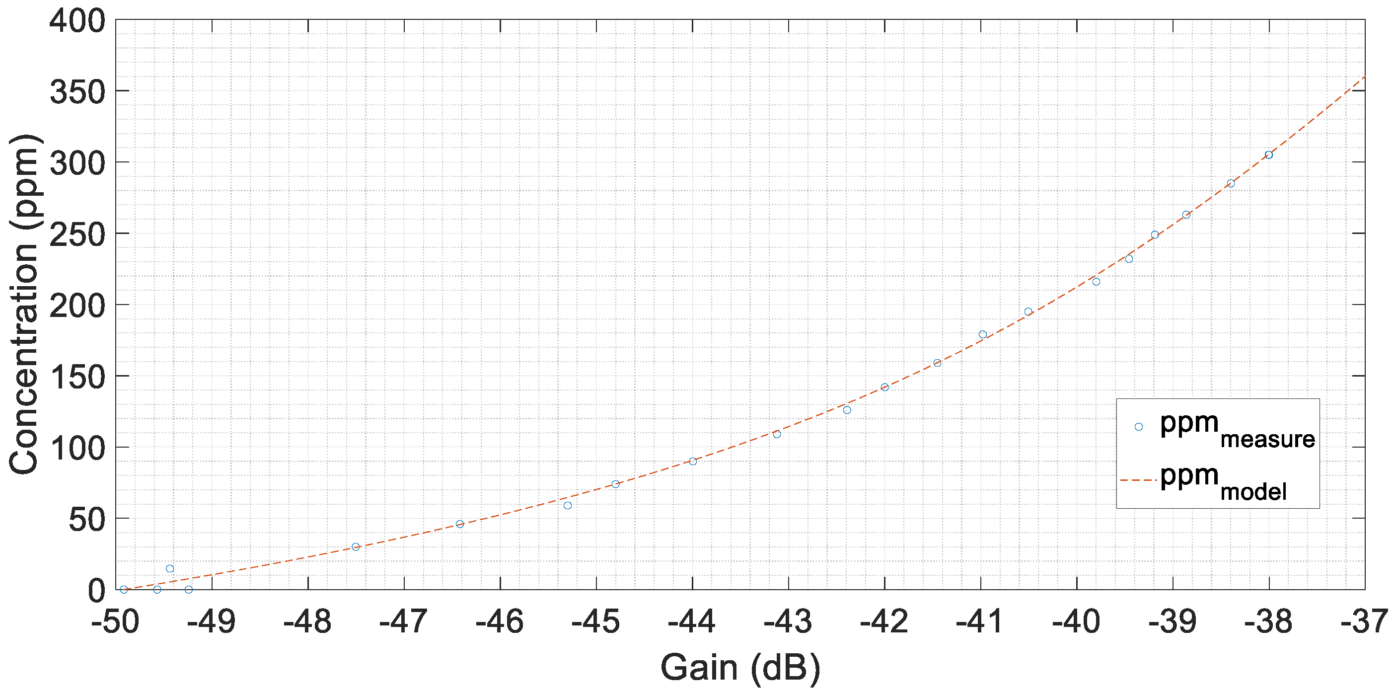 Sensors 20 04155 g016