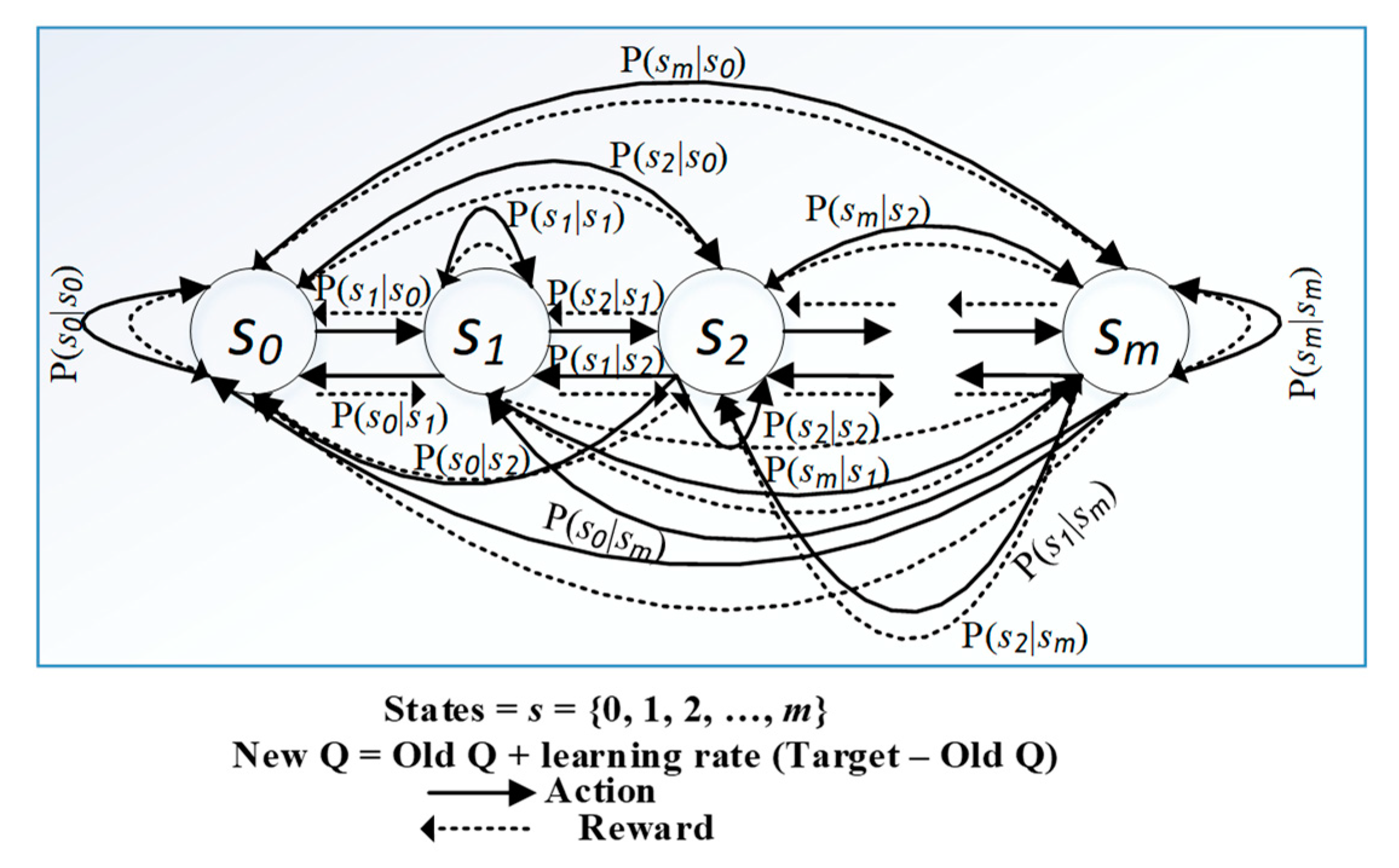 Sensors 20 04158 g001