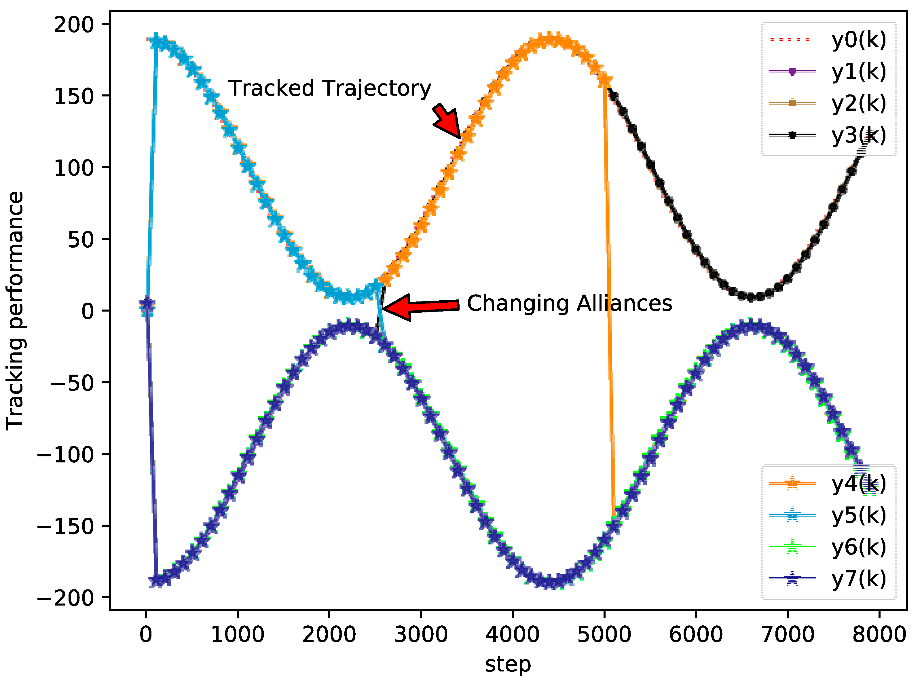 Sensors 20 04164 g005