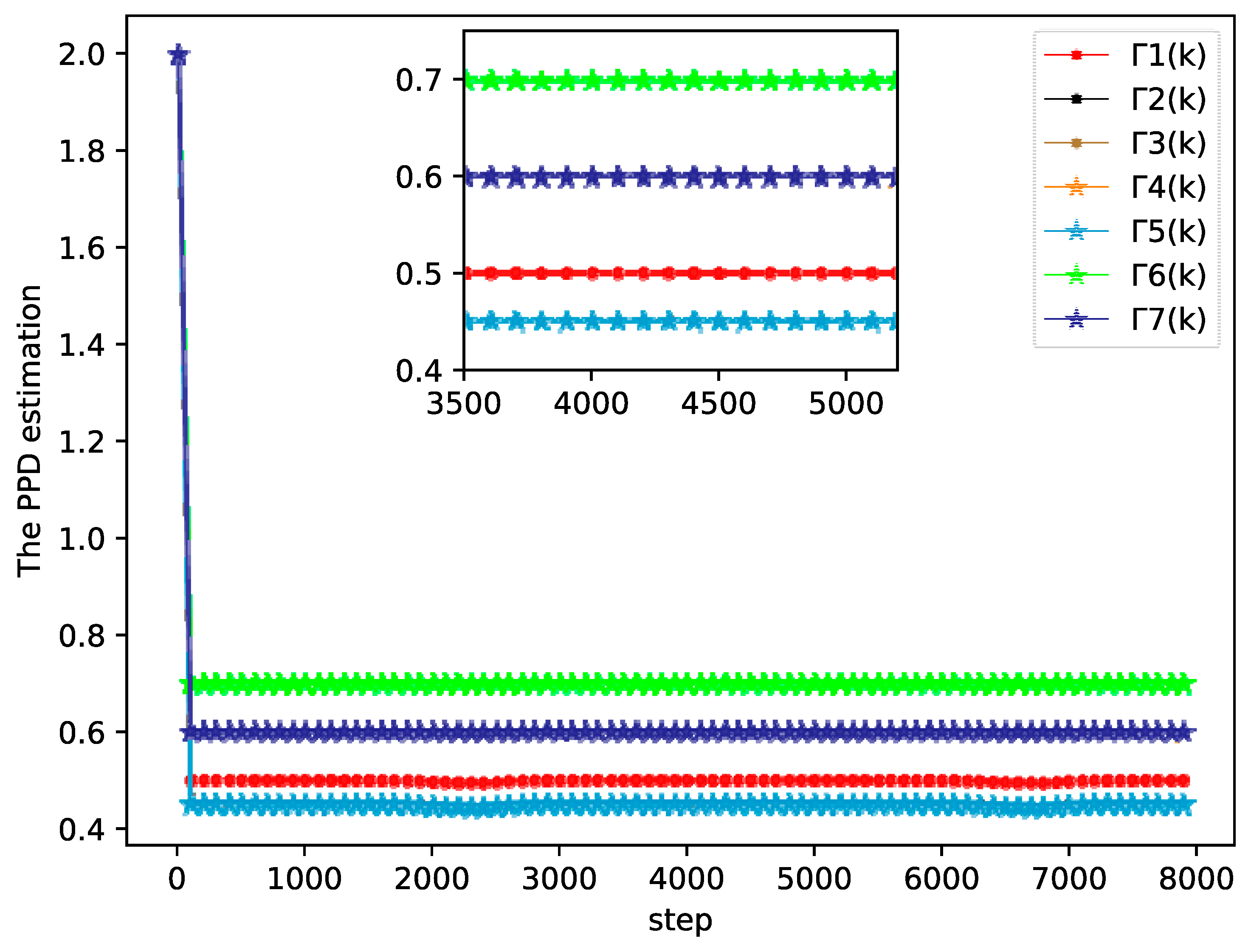 Sensors 20 04164 g008