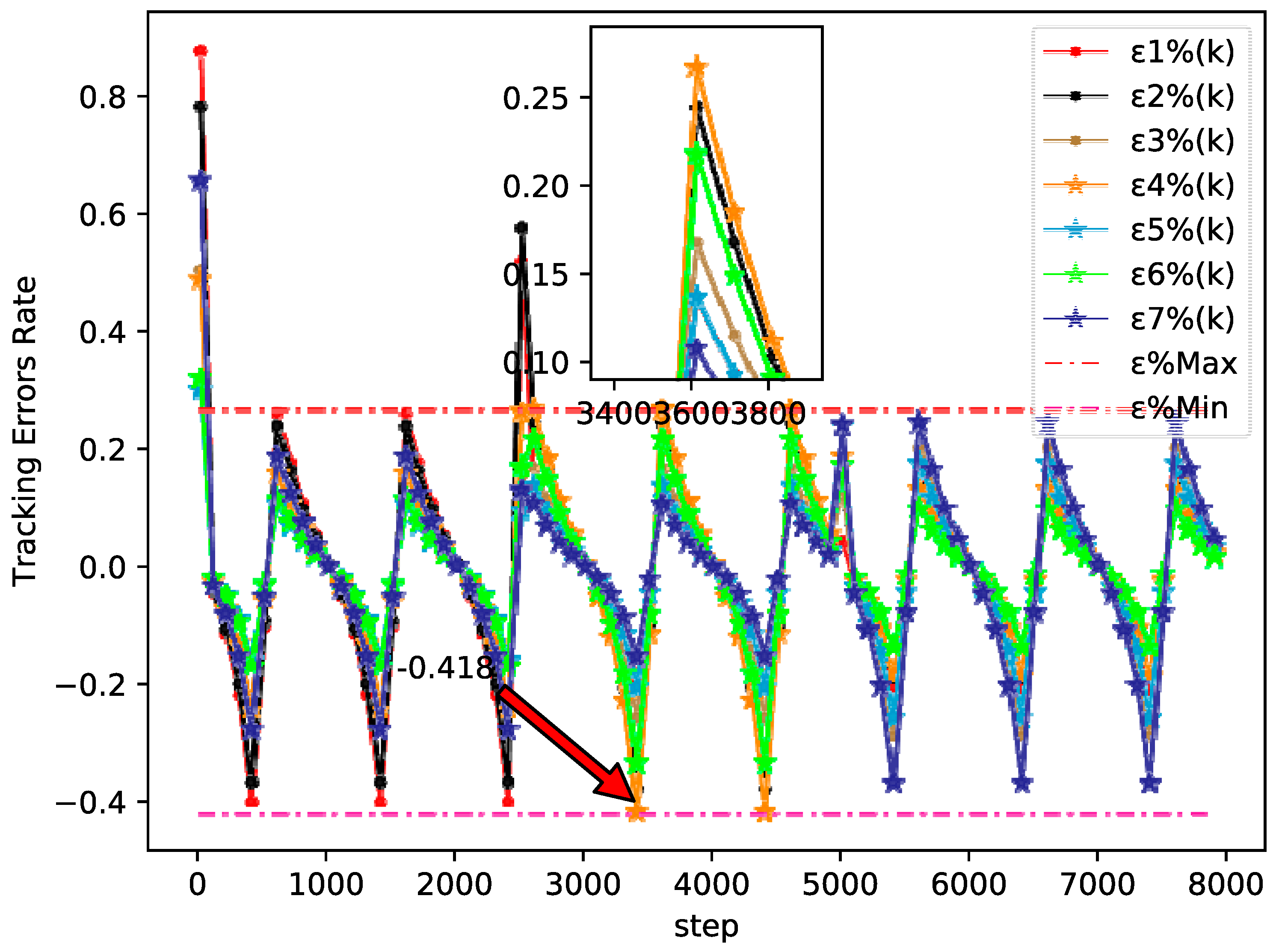 Sensors 20 04164 g009