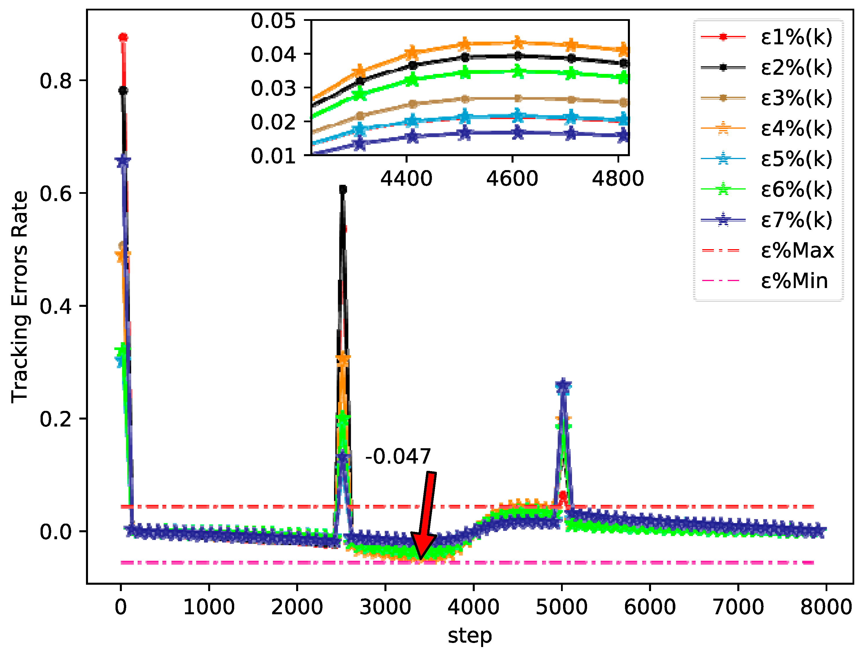 Sensors 20 04164 g010