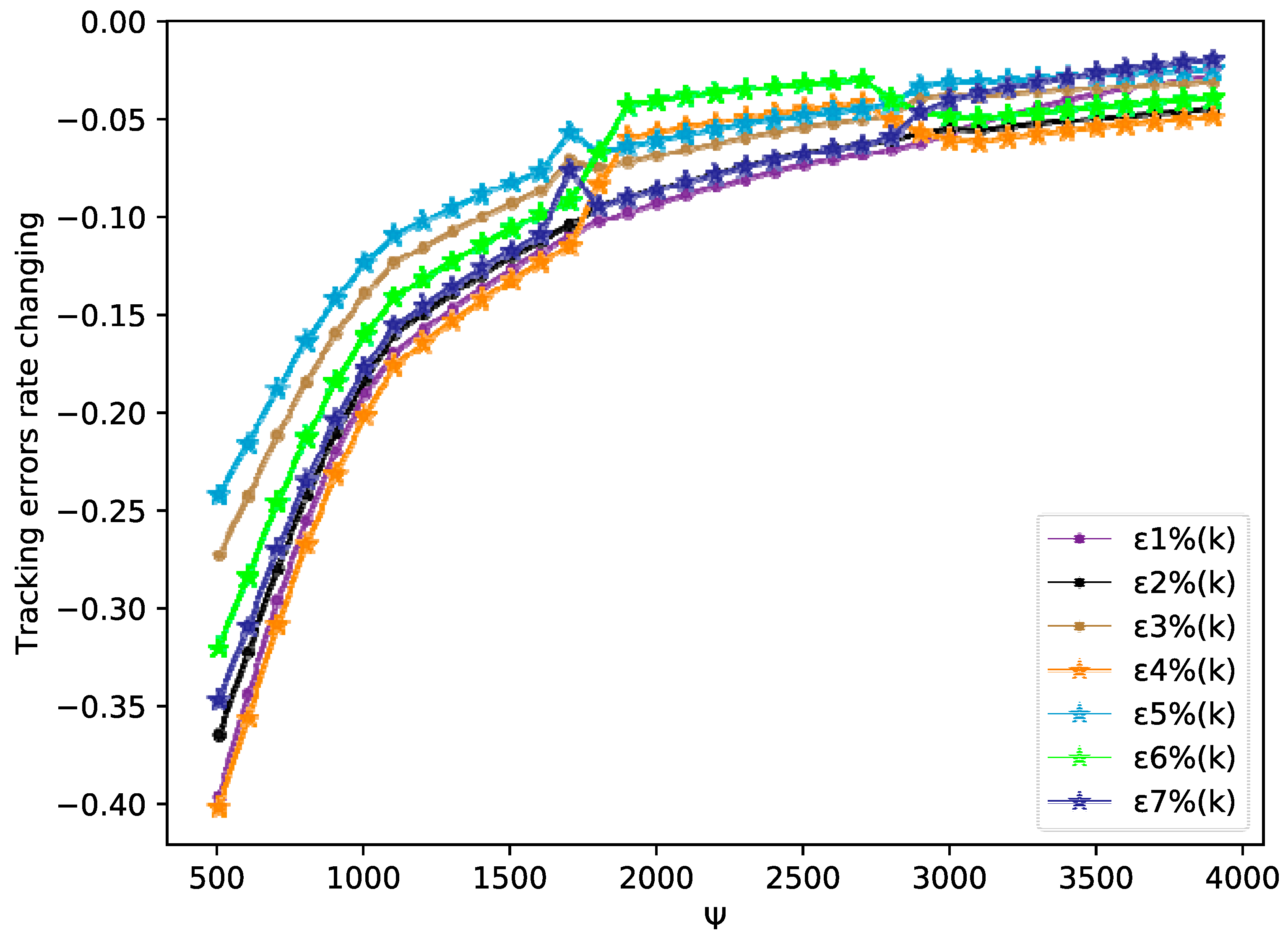 Sensors 20 04164 g011