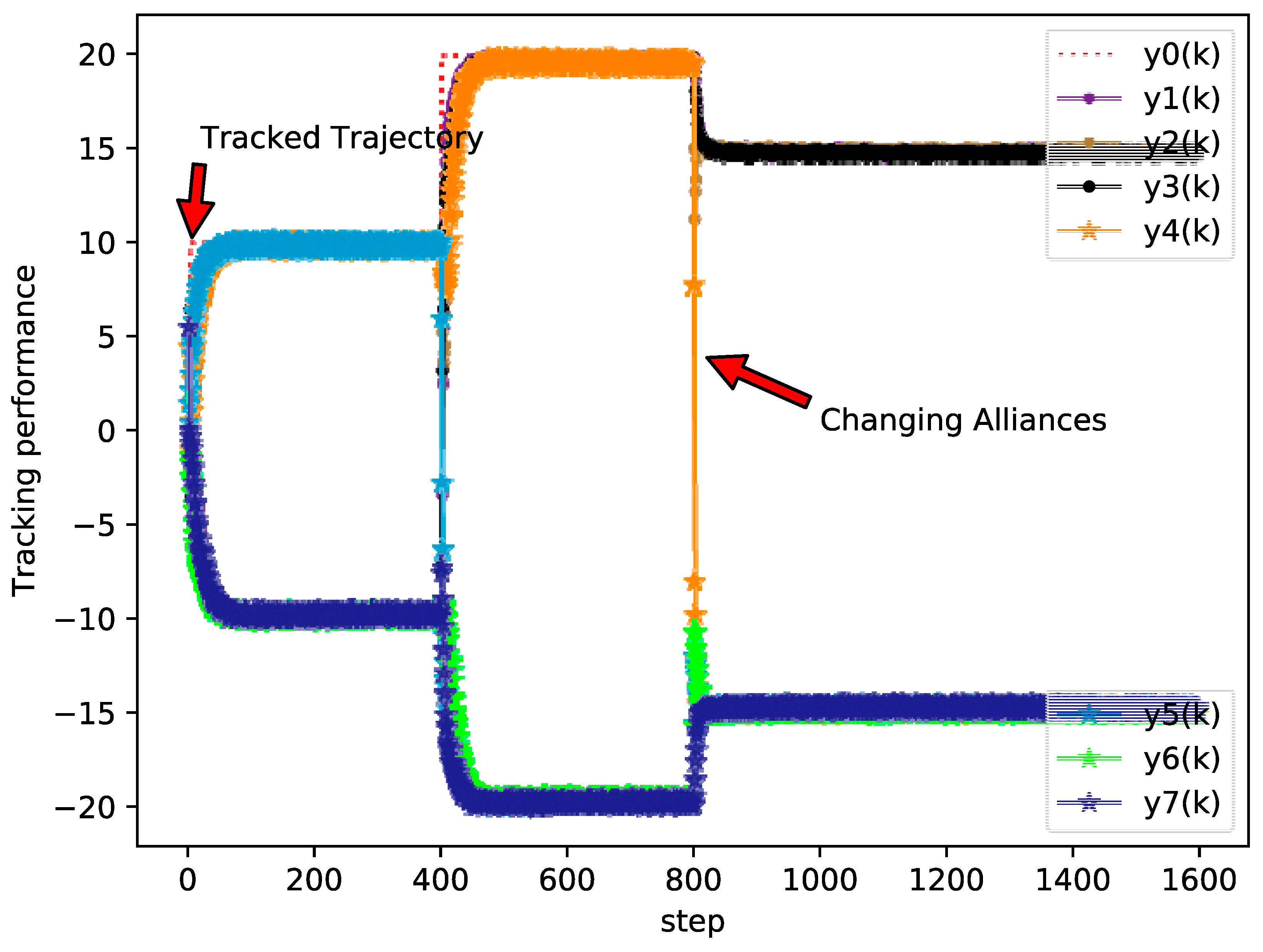 Sensors 20 04164 g012