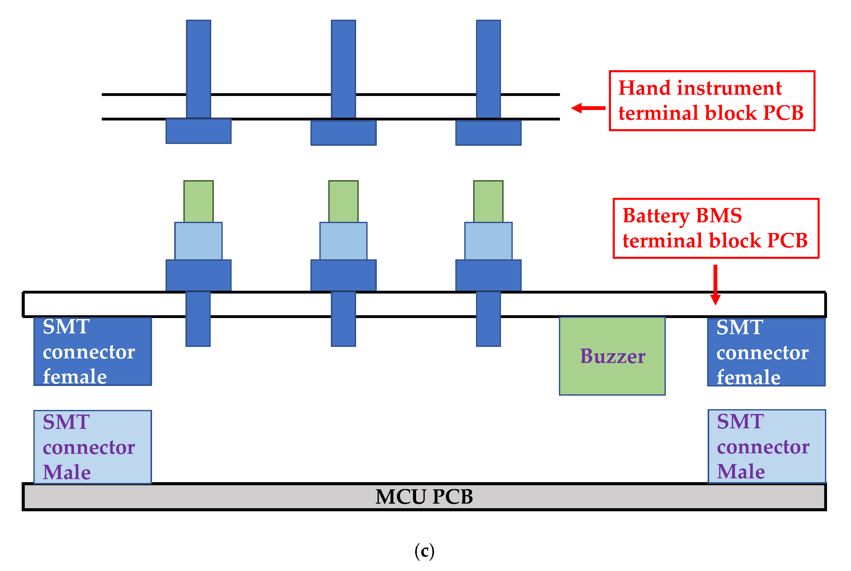 Sensors 20 04165 g005b