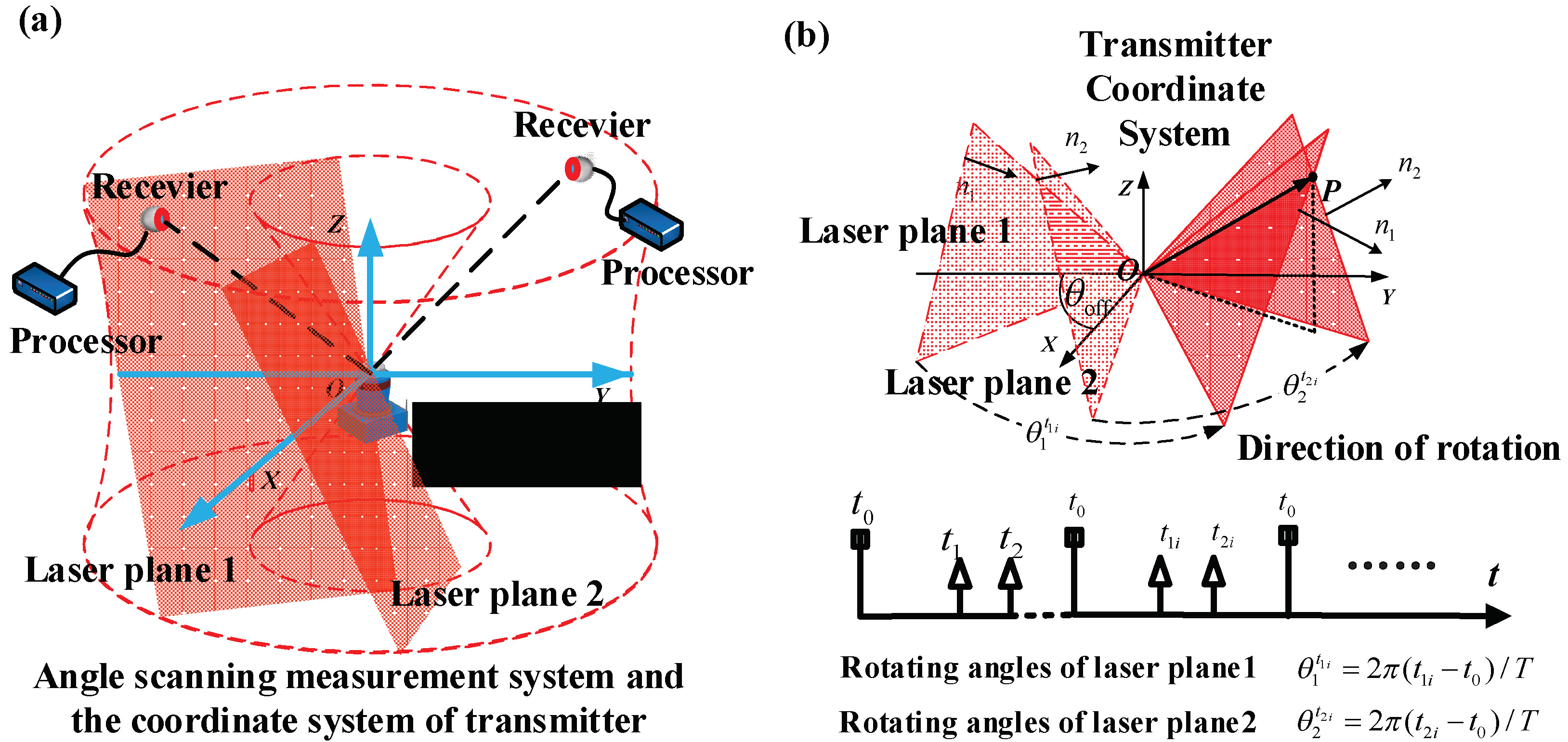 Sensors 20 04168 g002 Sensors 20 04168 g002