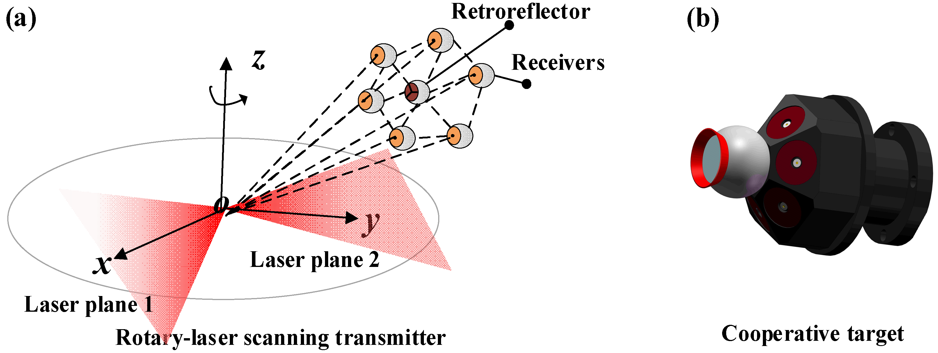 Sensors 20 04168 g003 Sensors 20 04168 g003