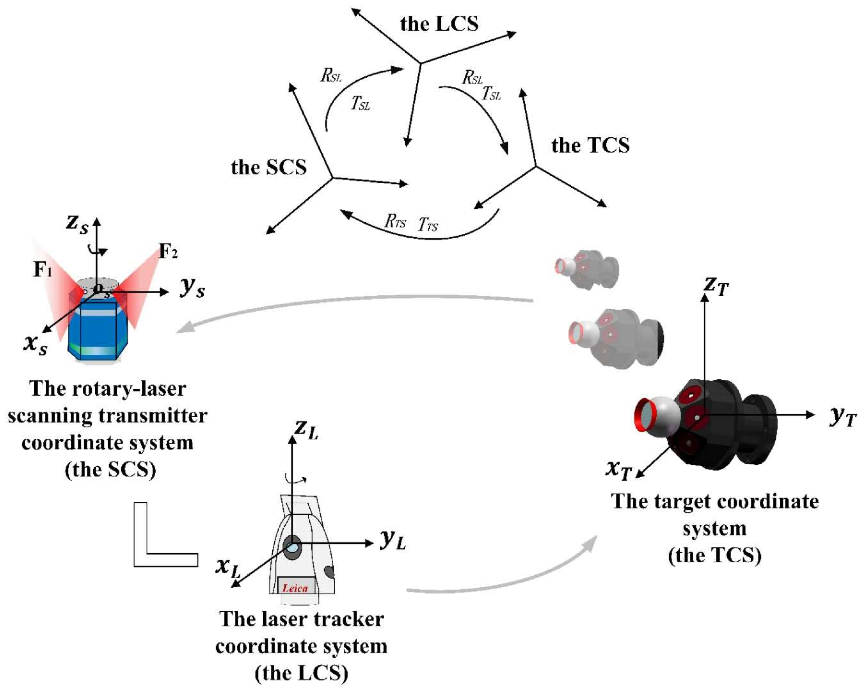 Sensors 20 04168 g004 Sensors 20 04168 g004