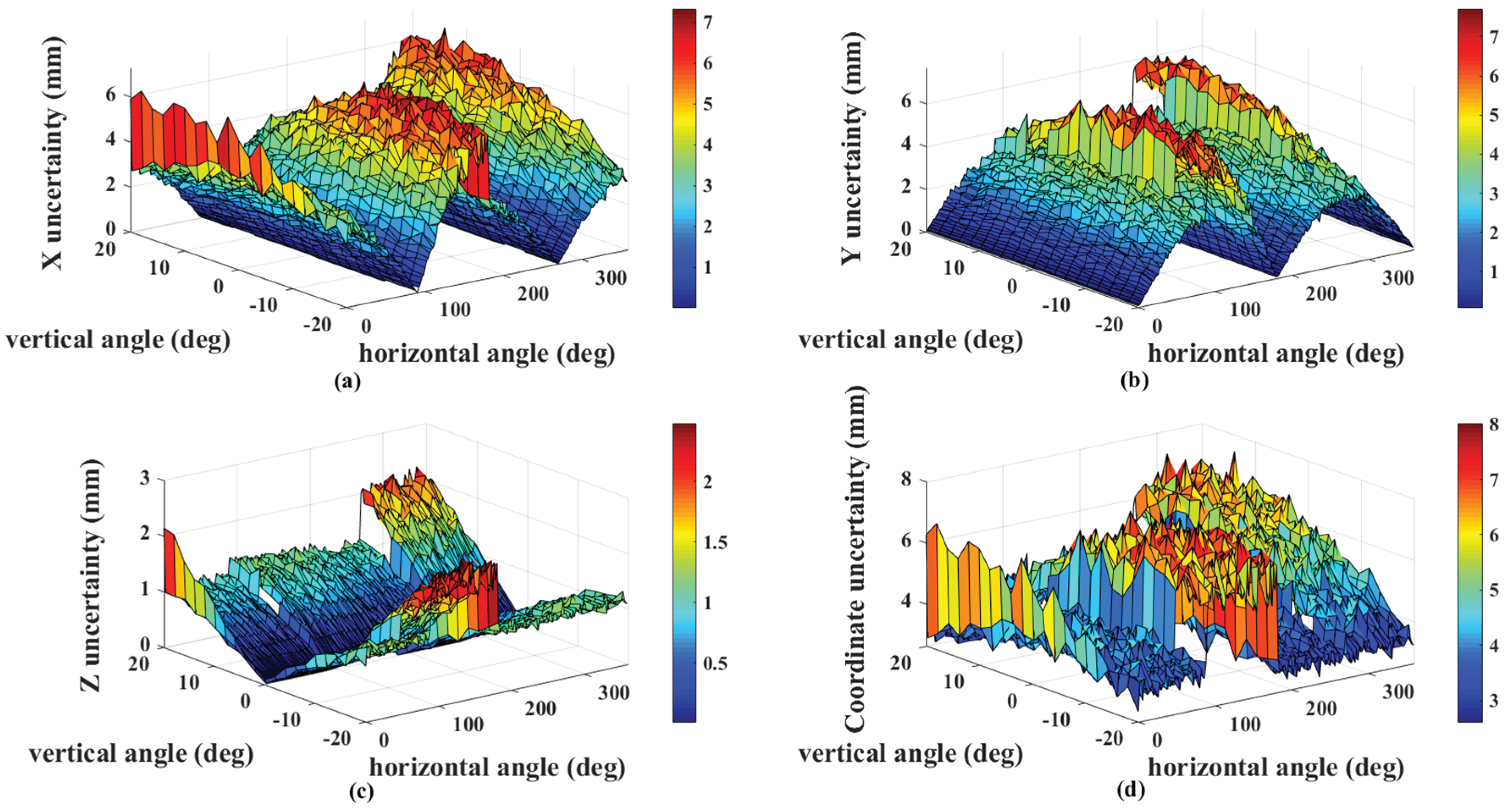 Sensors 20 04168 g006 Sensors 20 04168 g006