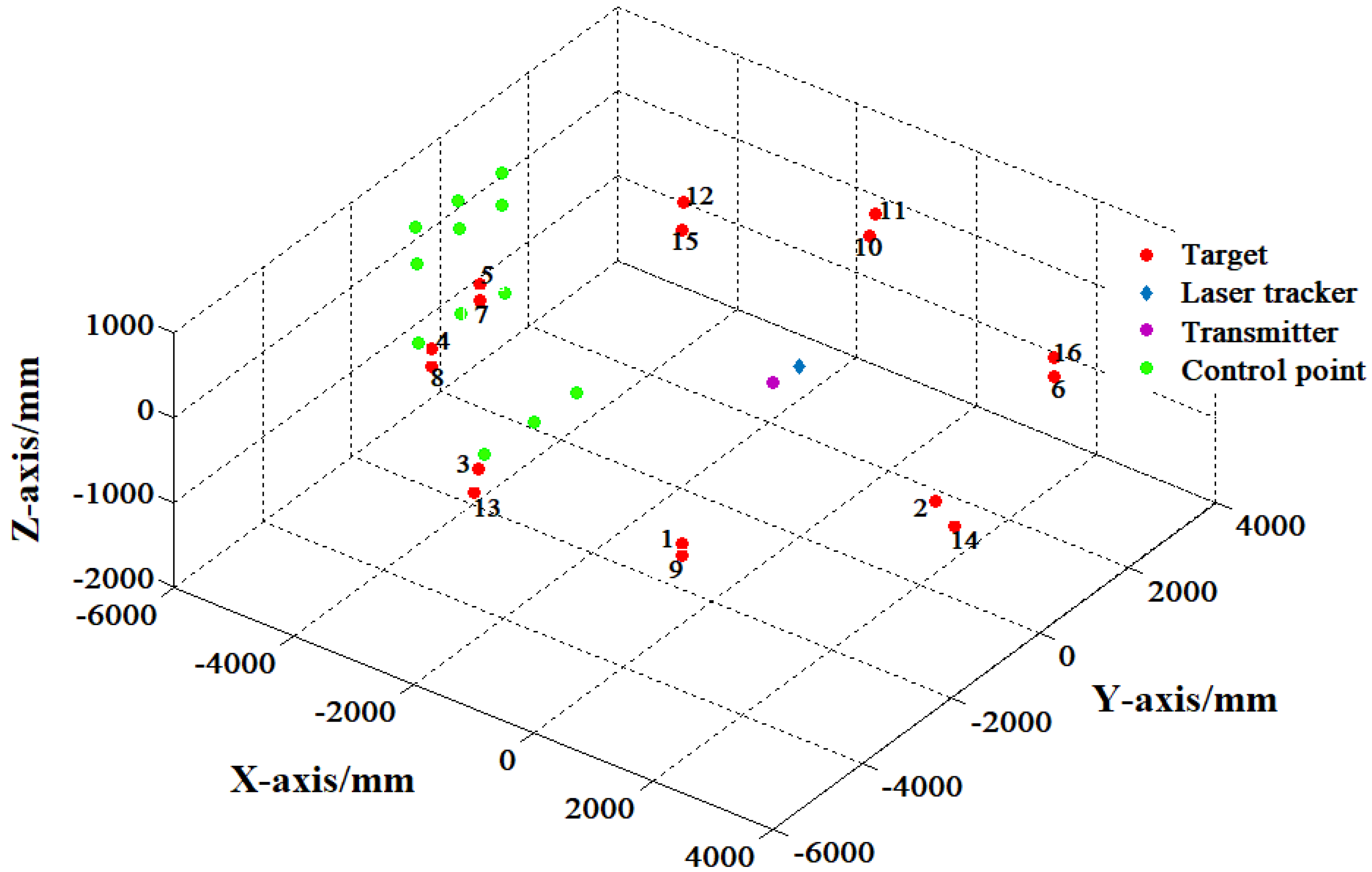 Sensors 20 04168 g008 Sensors 20 04168 g008