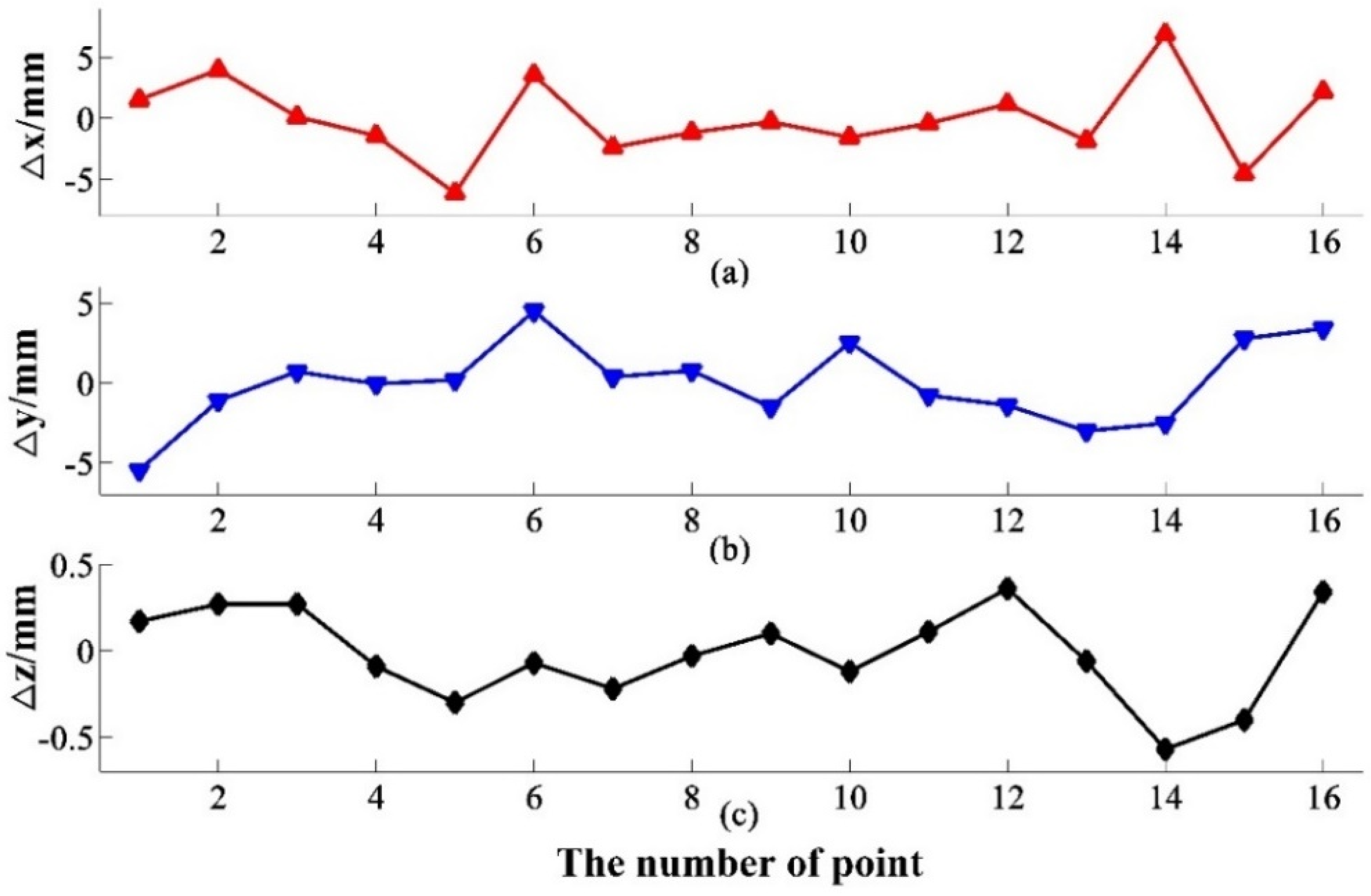 Sensors 20 04168 g009 Sensors 20 04168 g009