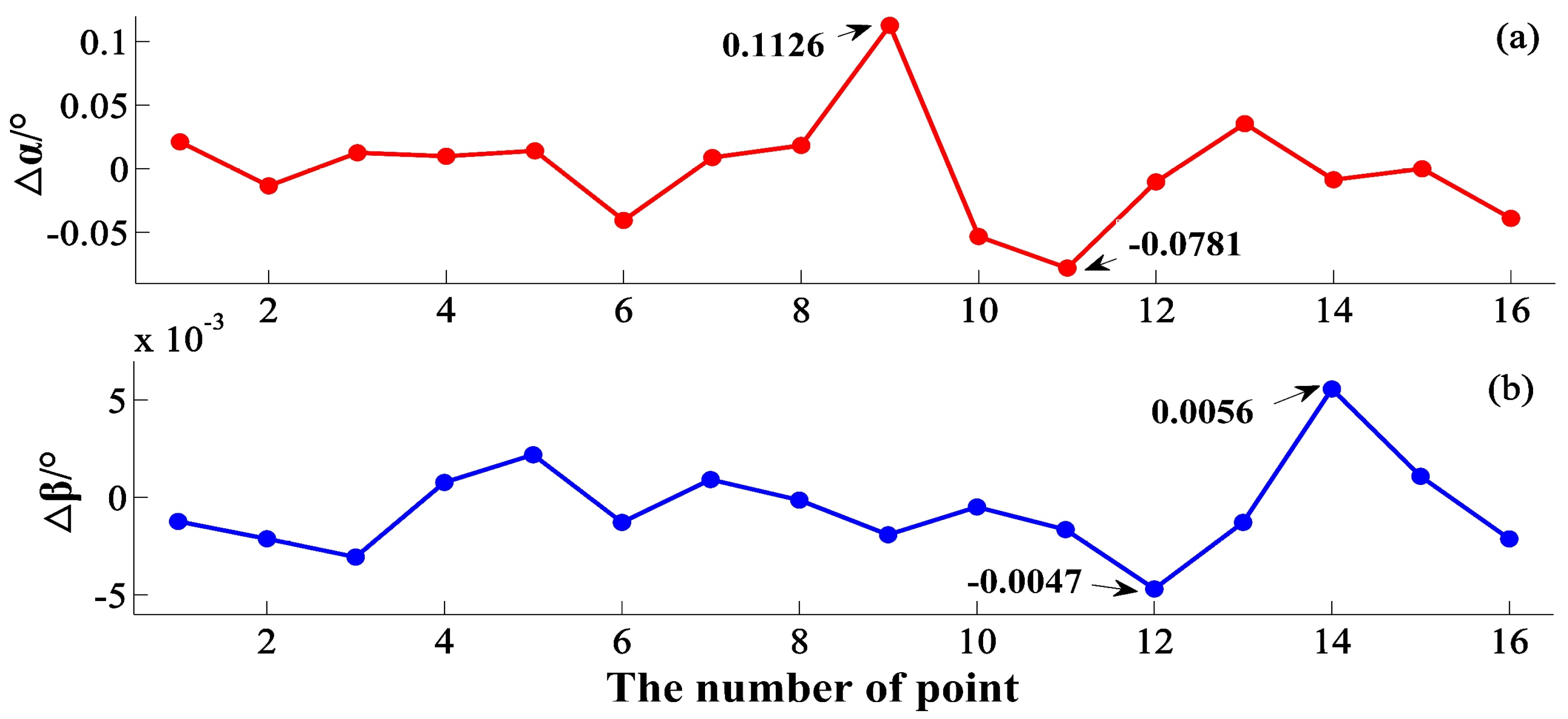 Sensors 20 04168 g010 Sensors 20 04168 g010