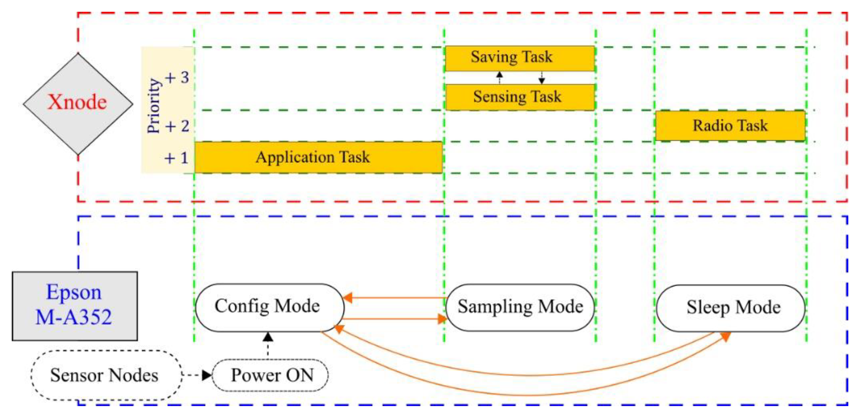 Sensors 20 04169 g002