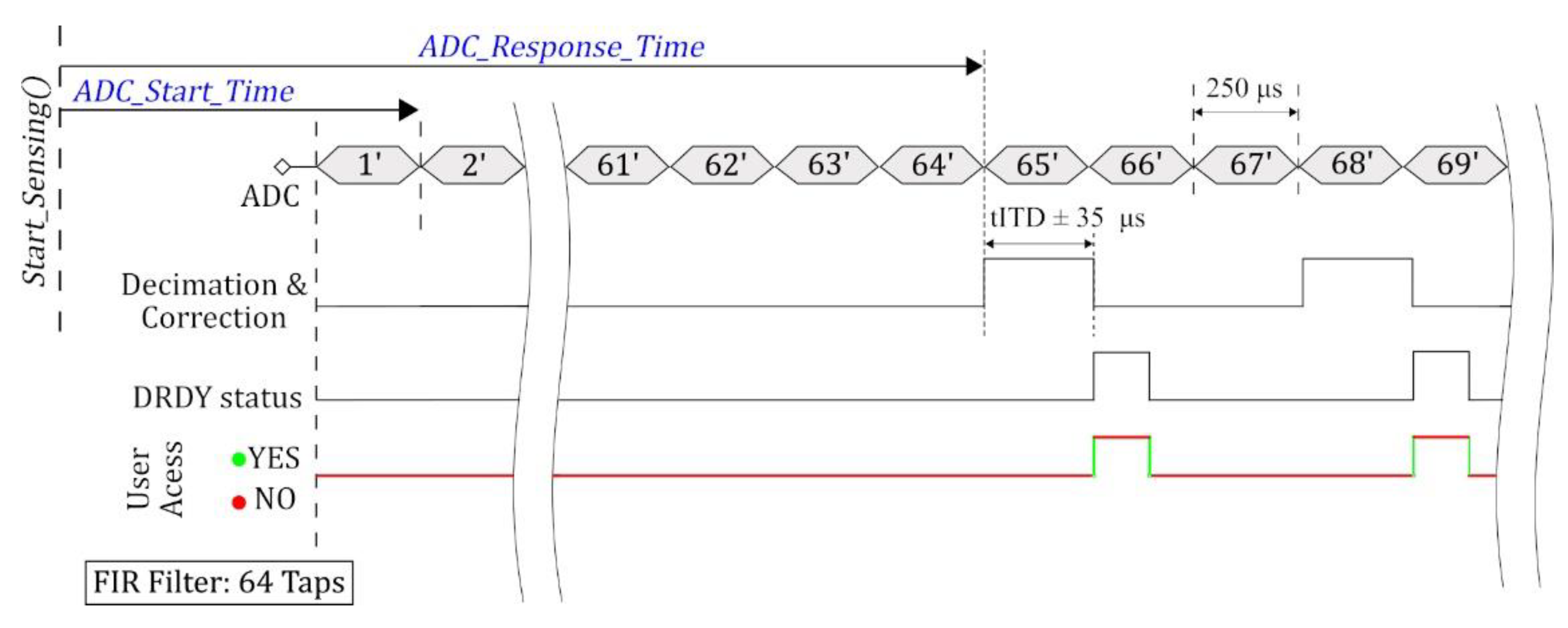 Sensors 20 04169 g004