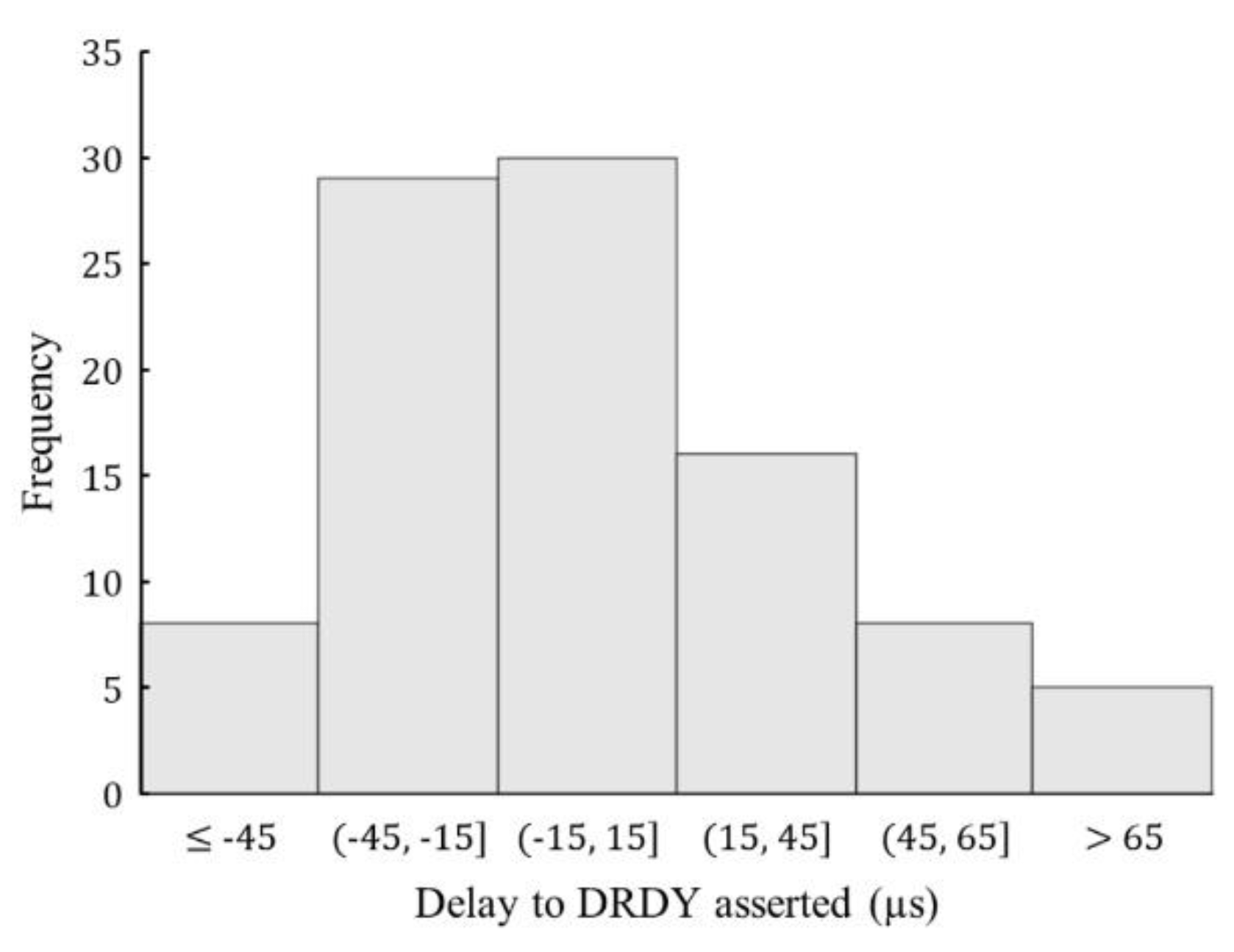 Sensors 20 04169 g005