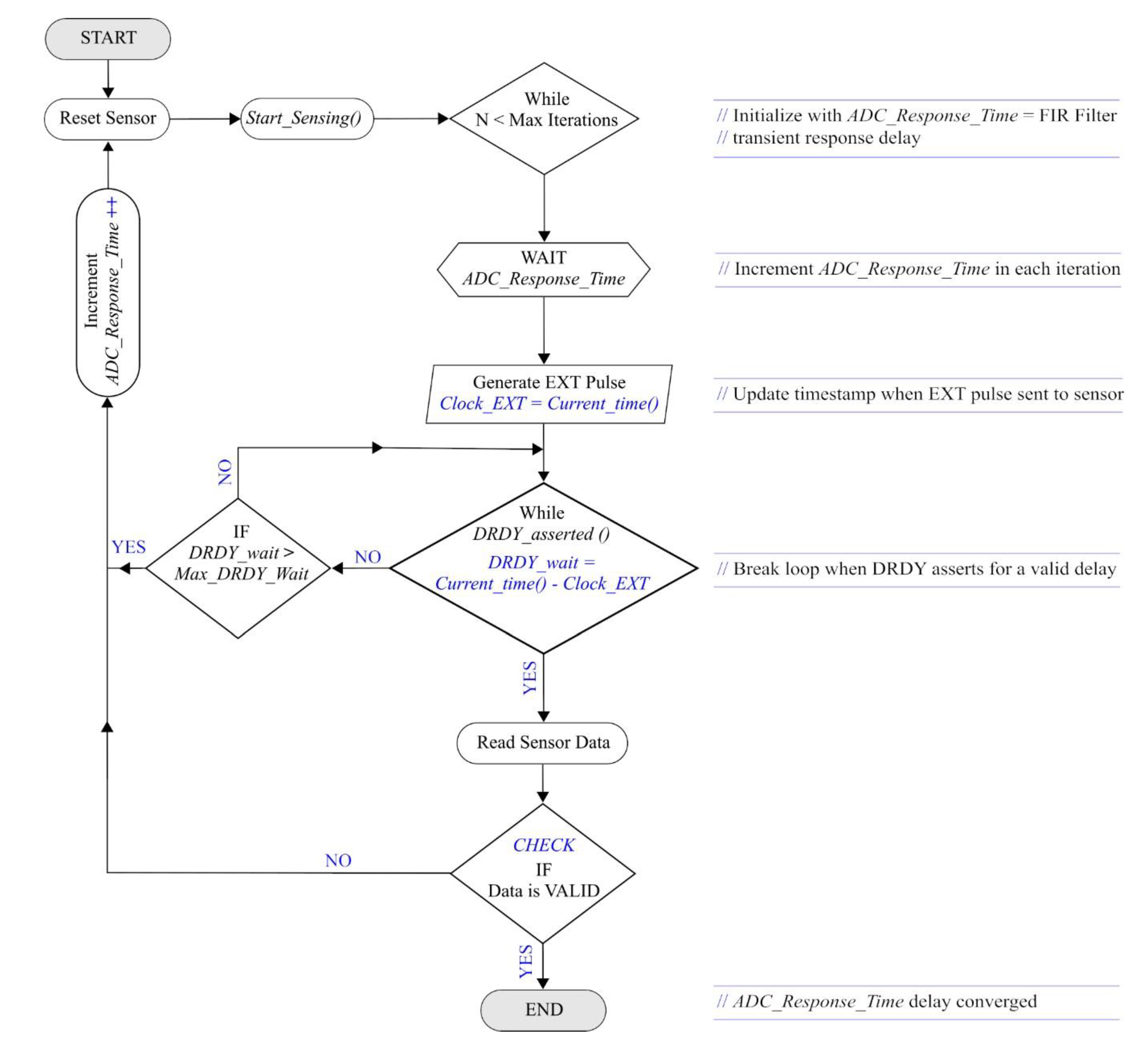 Sensors 20 04169 g006
