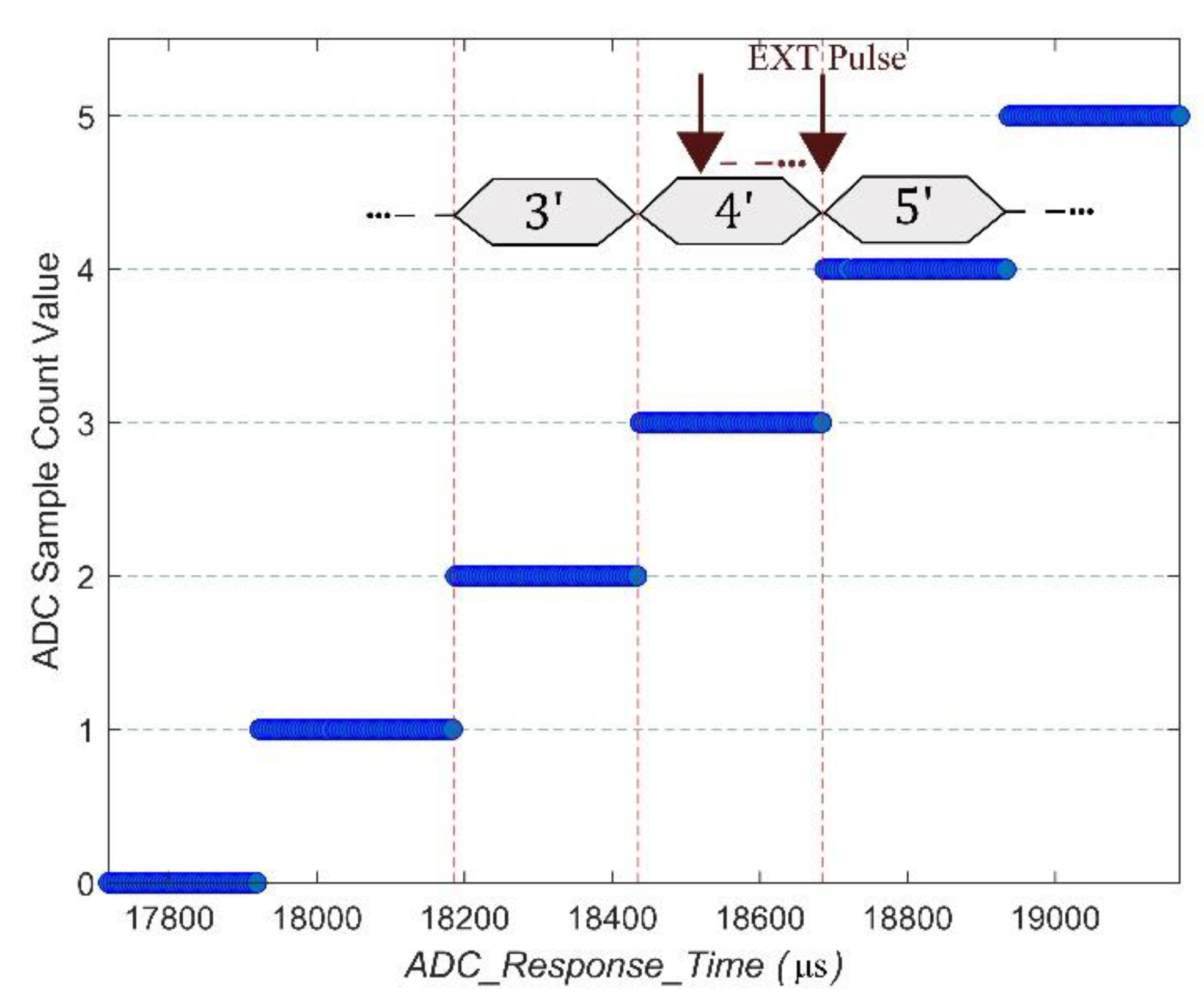 Sensors 20 04169 g008