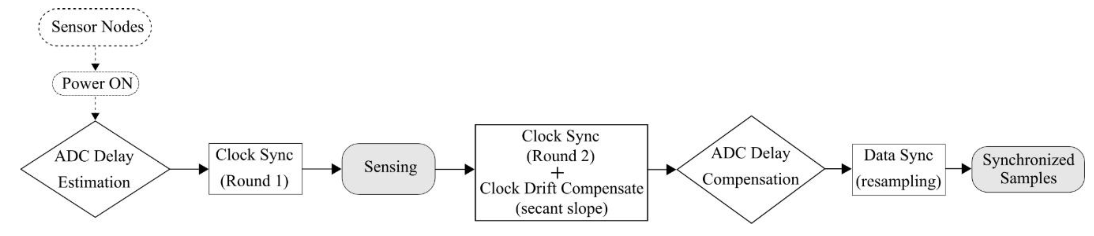 Sensors 20 04169 g009