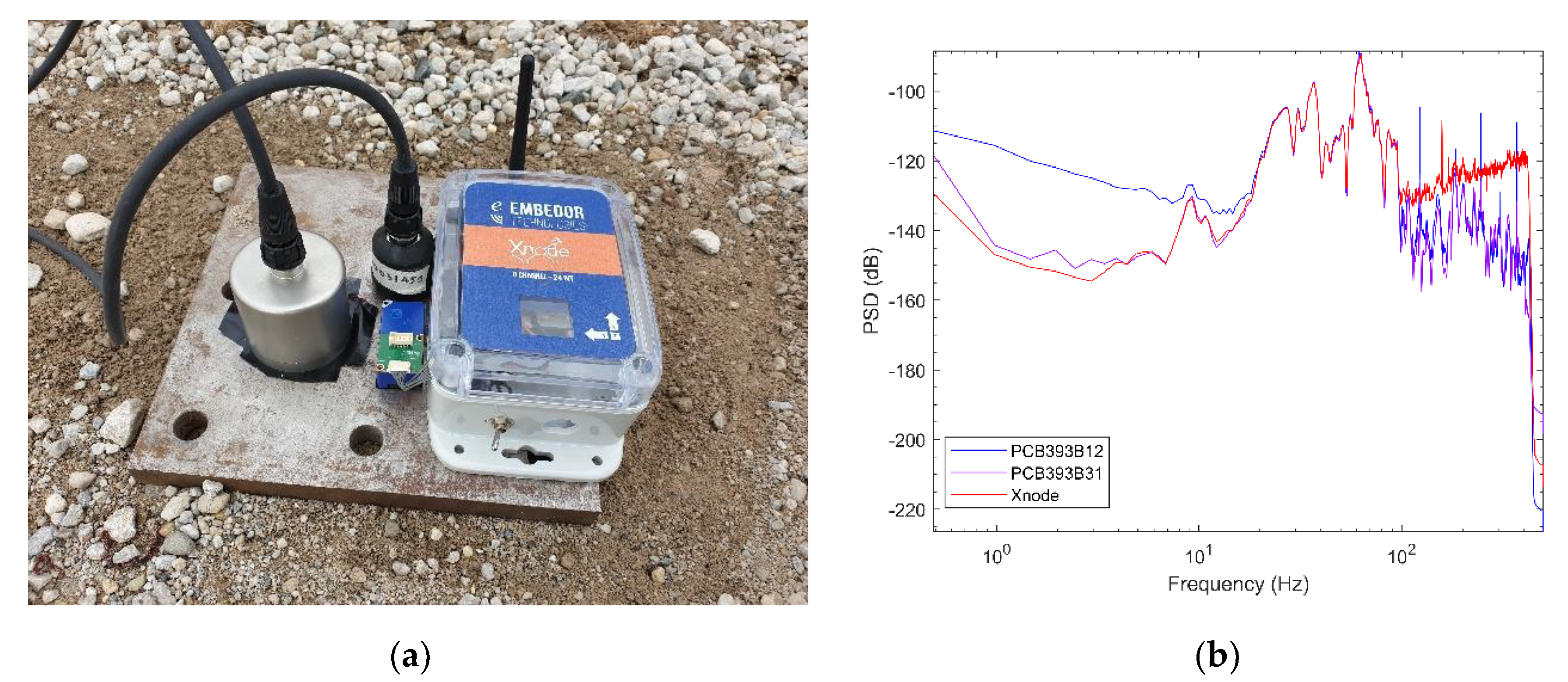 Sensors 20 04169 g012