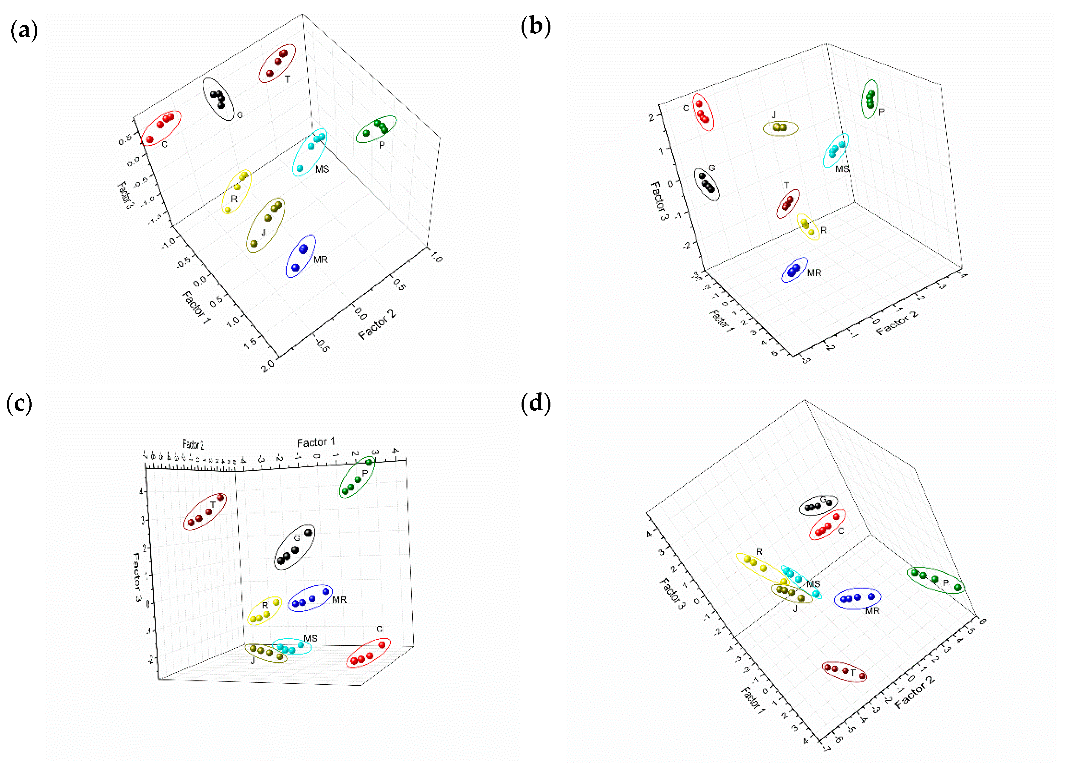 Sensors 20 04176 g005