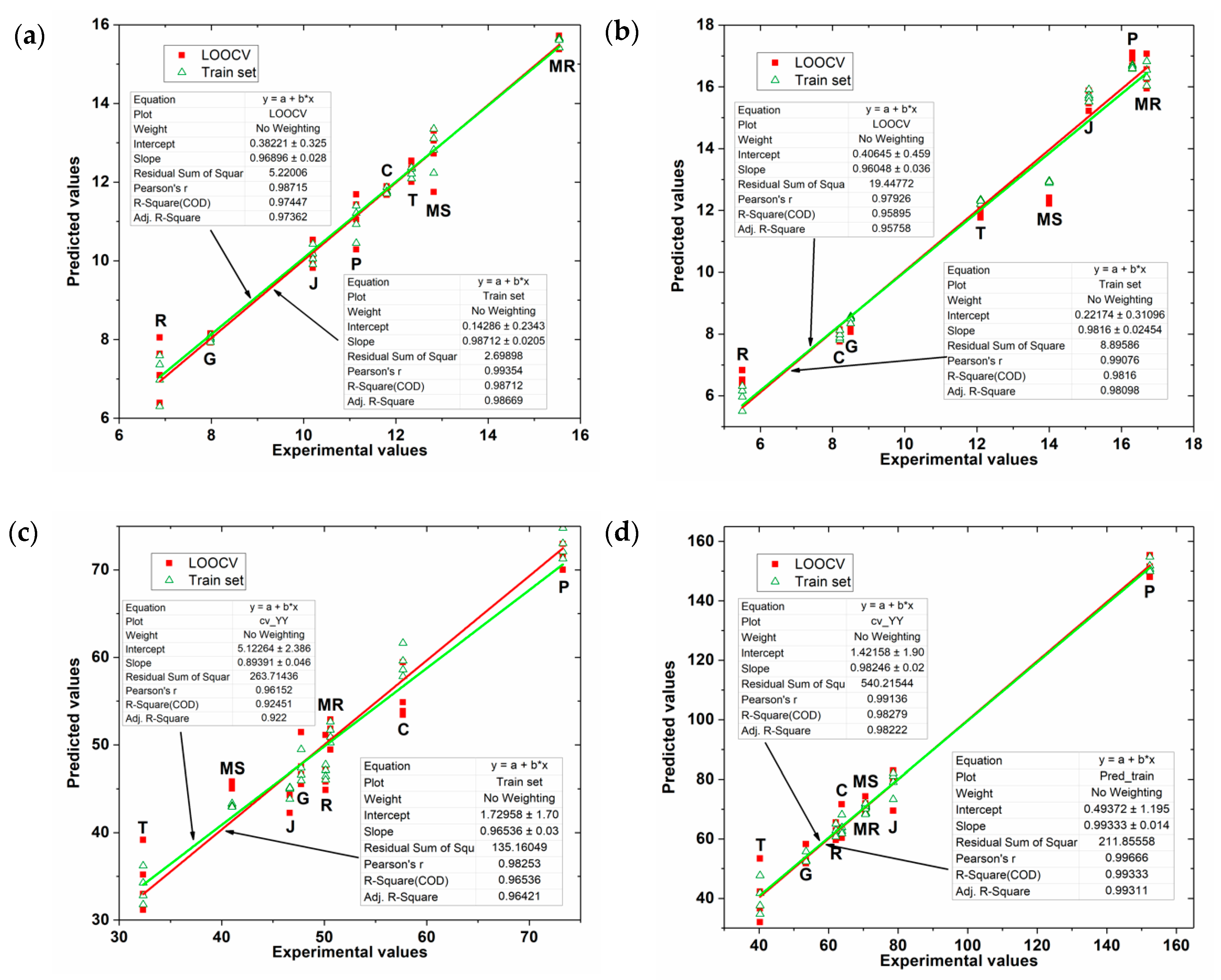 Sensors 20 04176 g006
