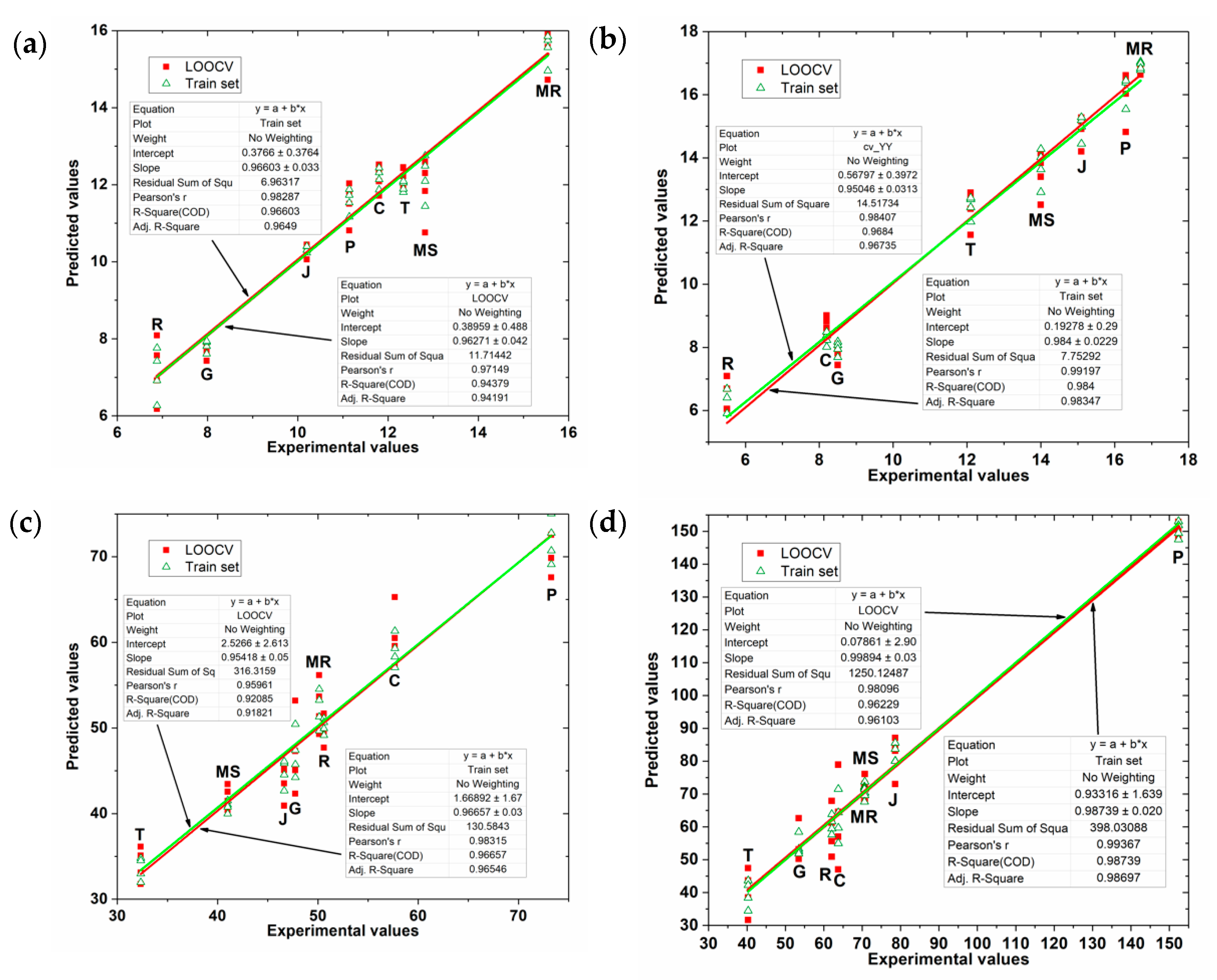 Sensors 20 04176 g007
