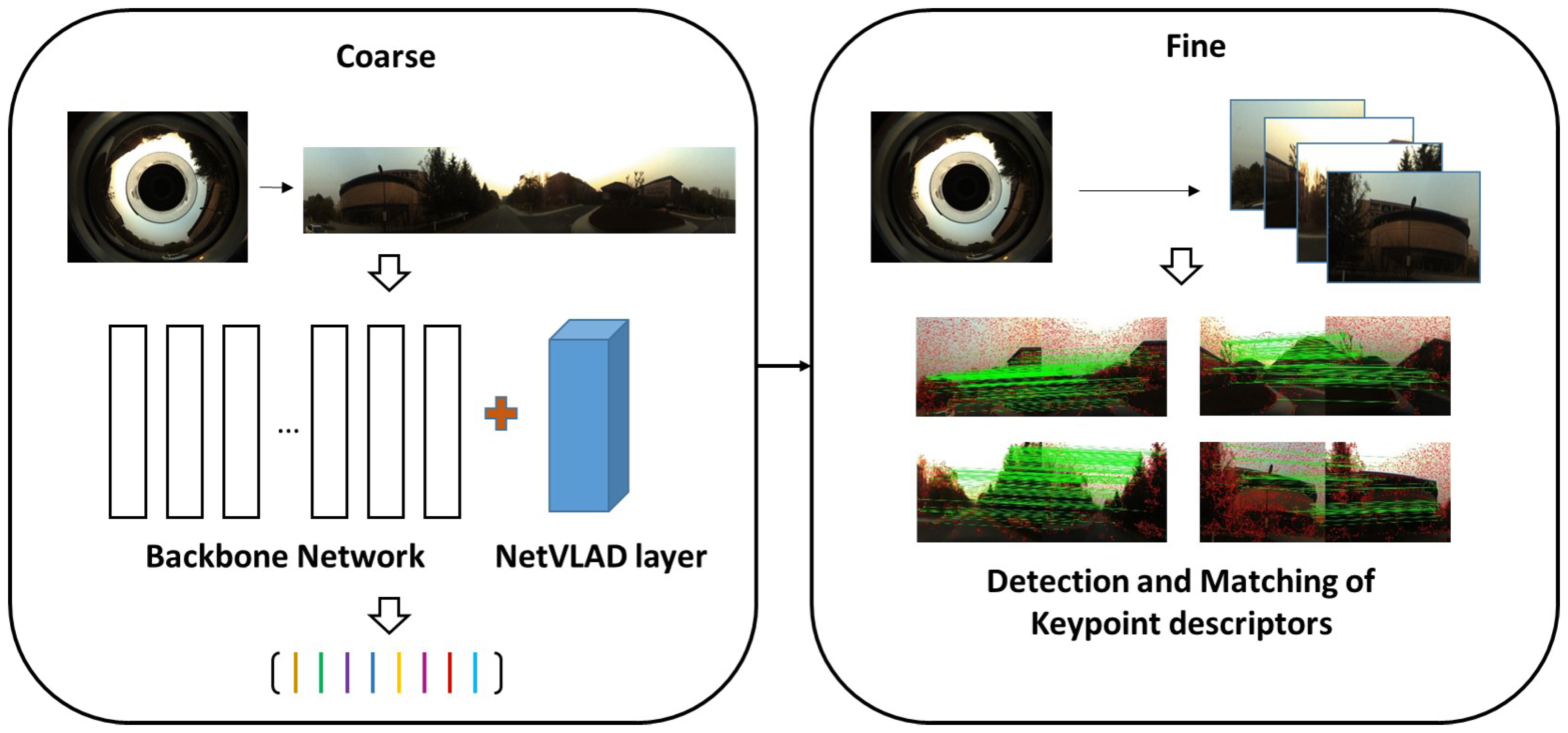panoramic annular lens