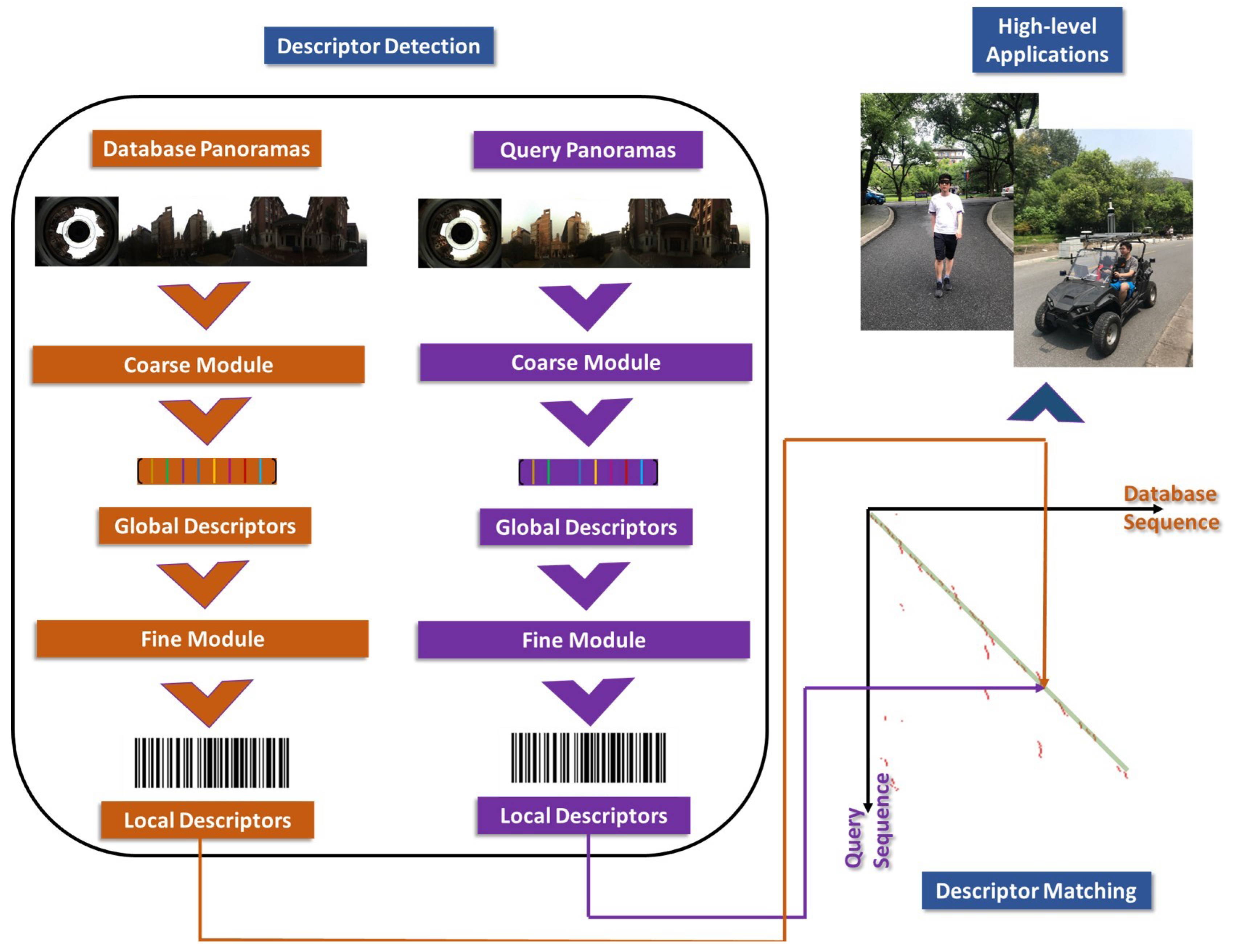 Sensors 20 04177 g002