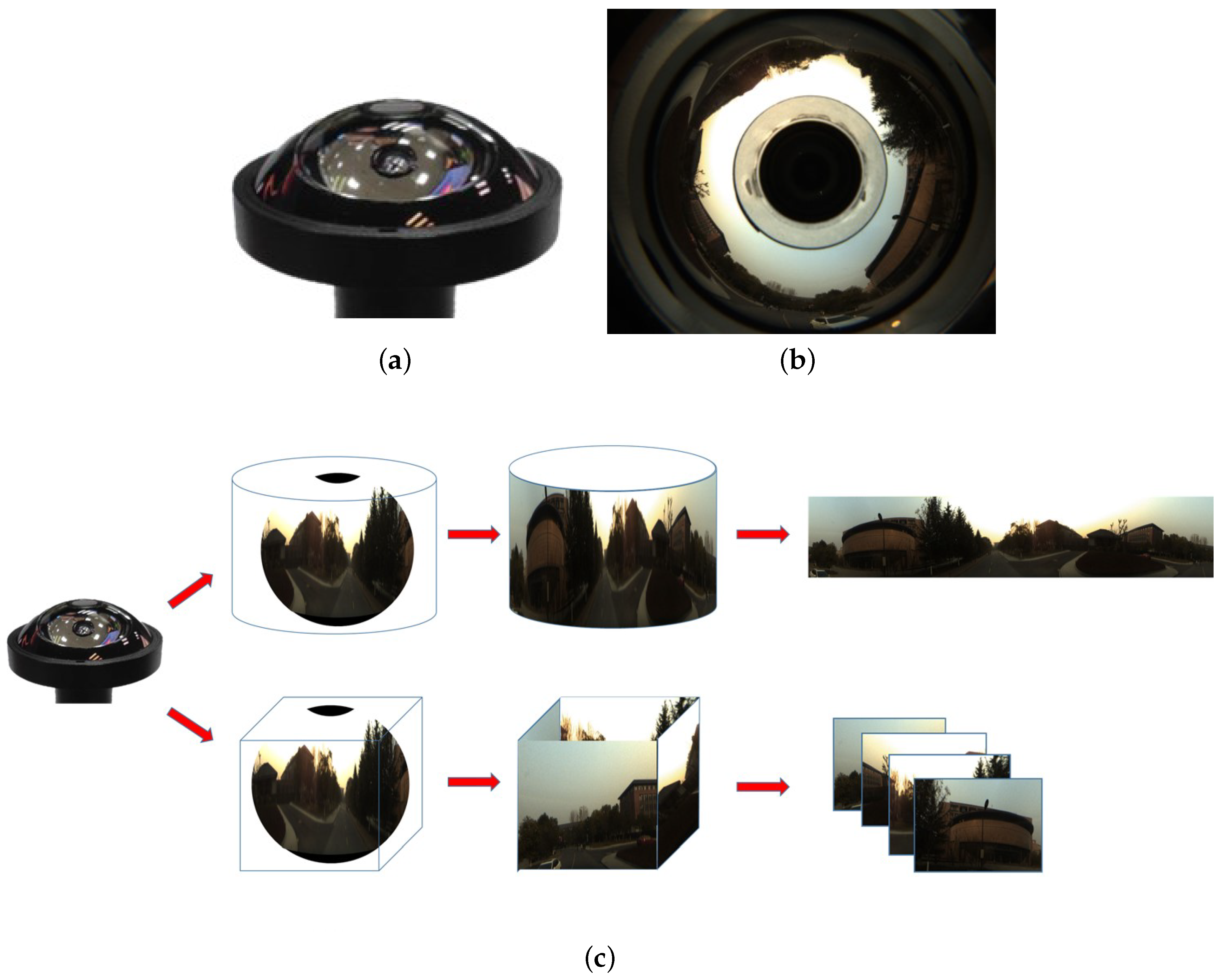 panoramic annular lens