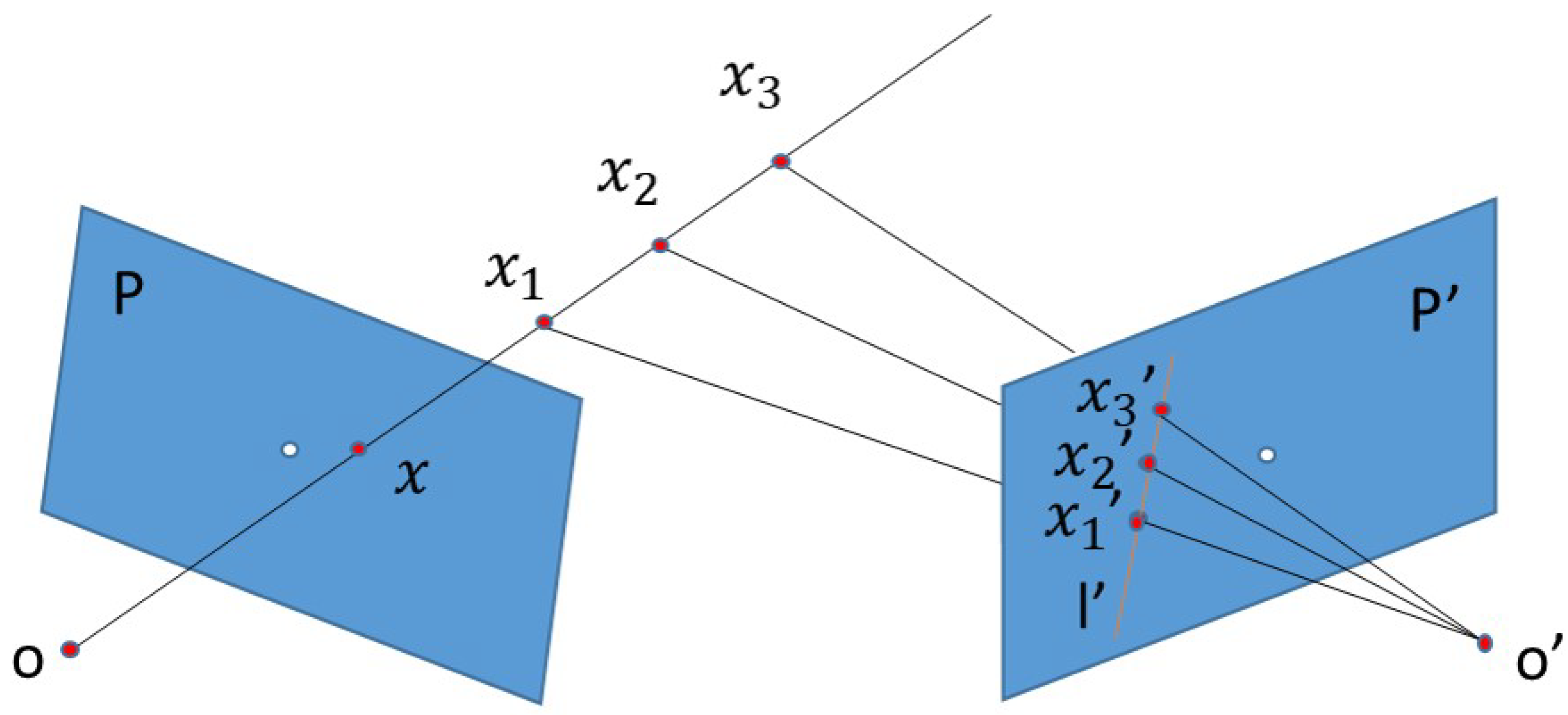 Sensors 20 04177 g006