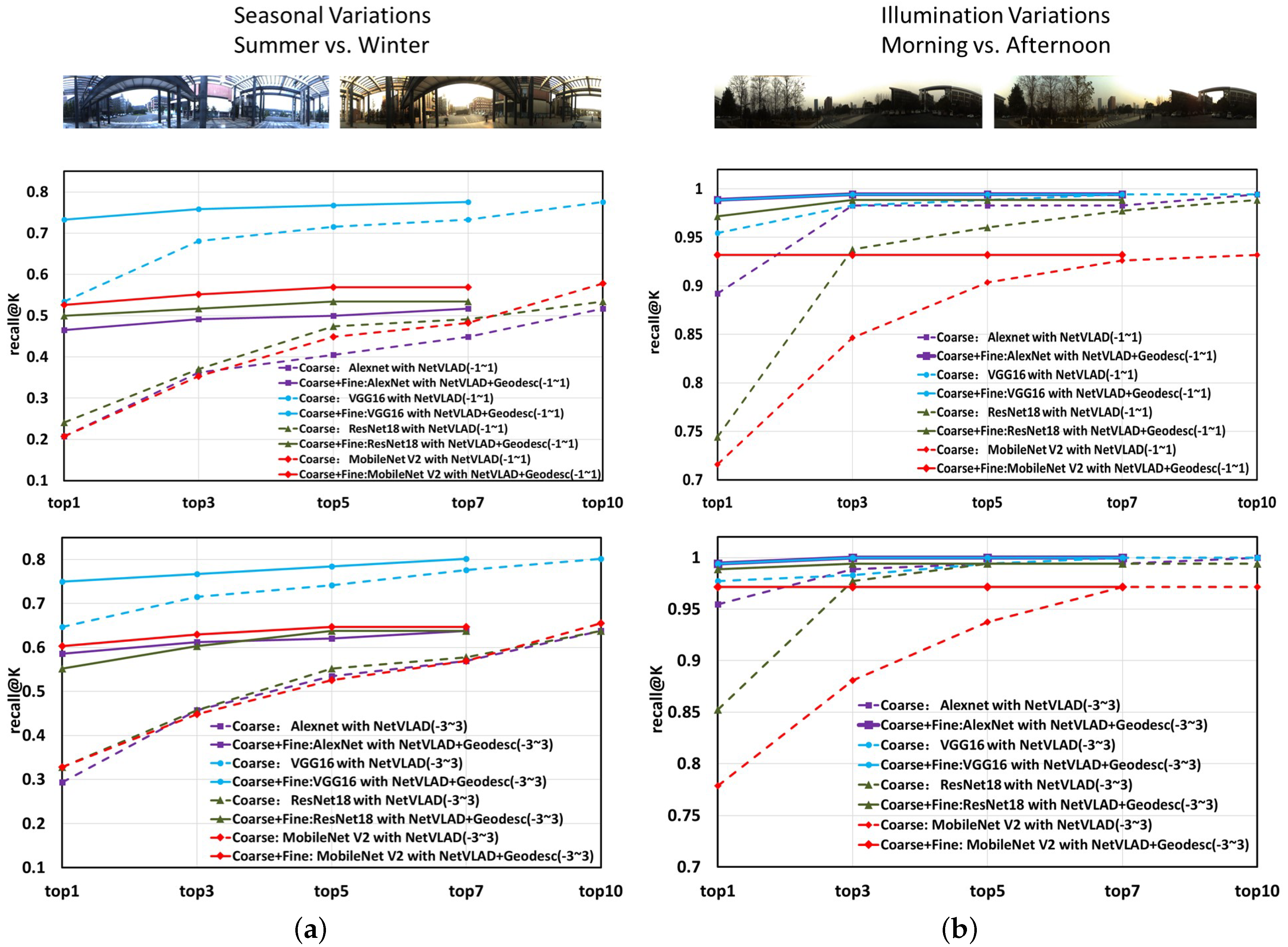 Sensors 20 04177 g009