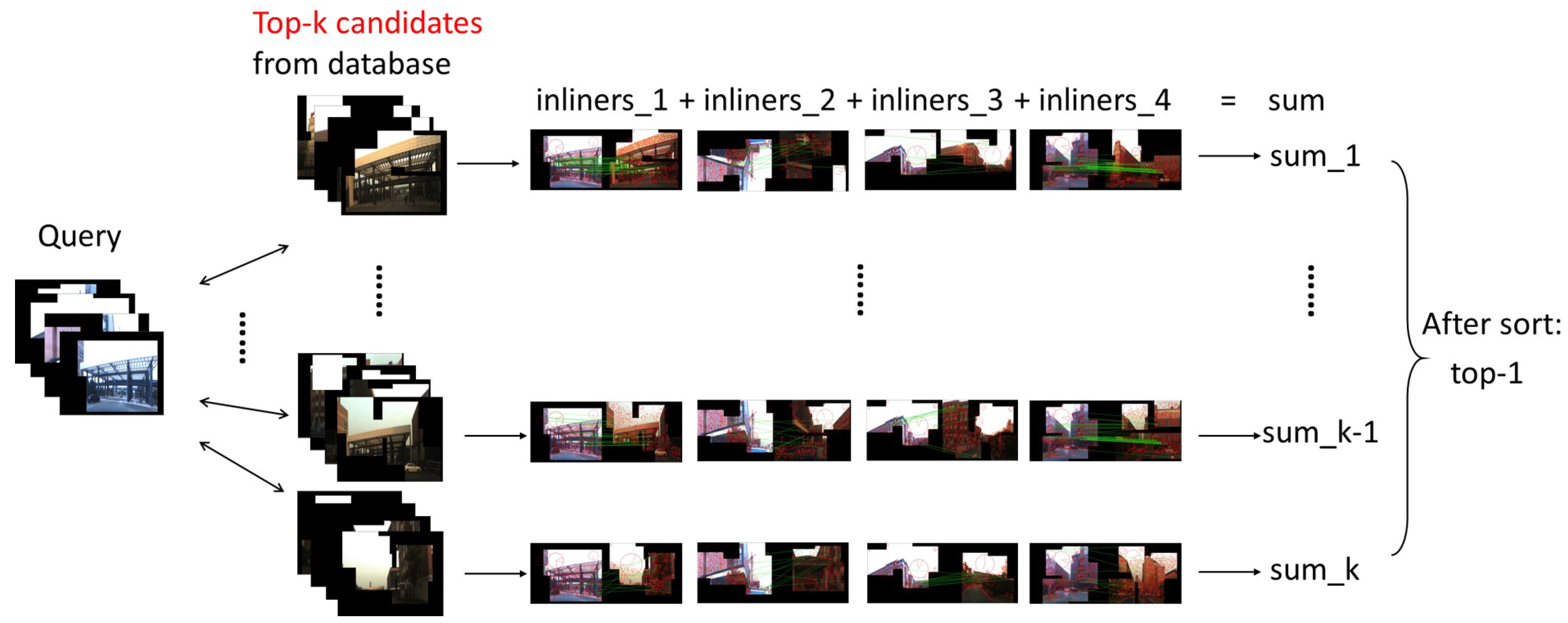 Sensors 20 04177 g010