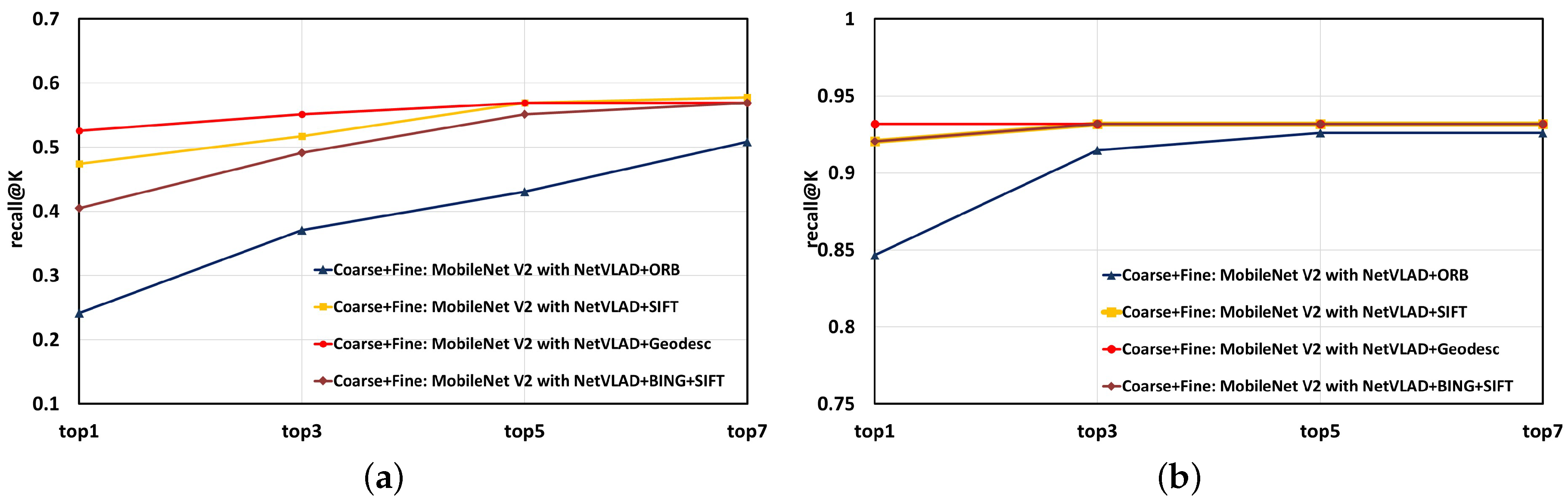 Sensors 20 04177 g011