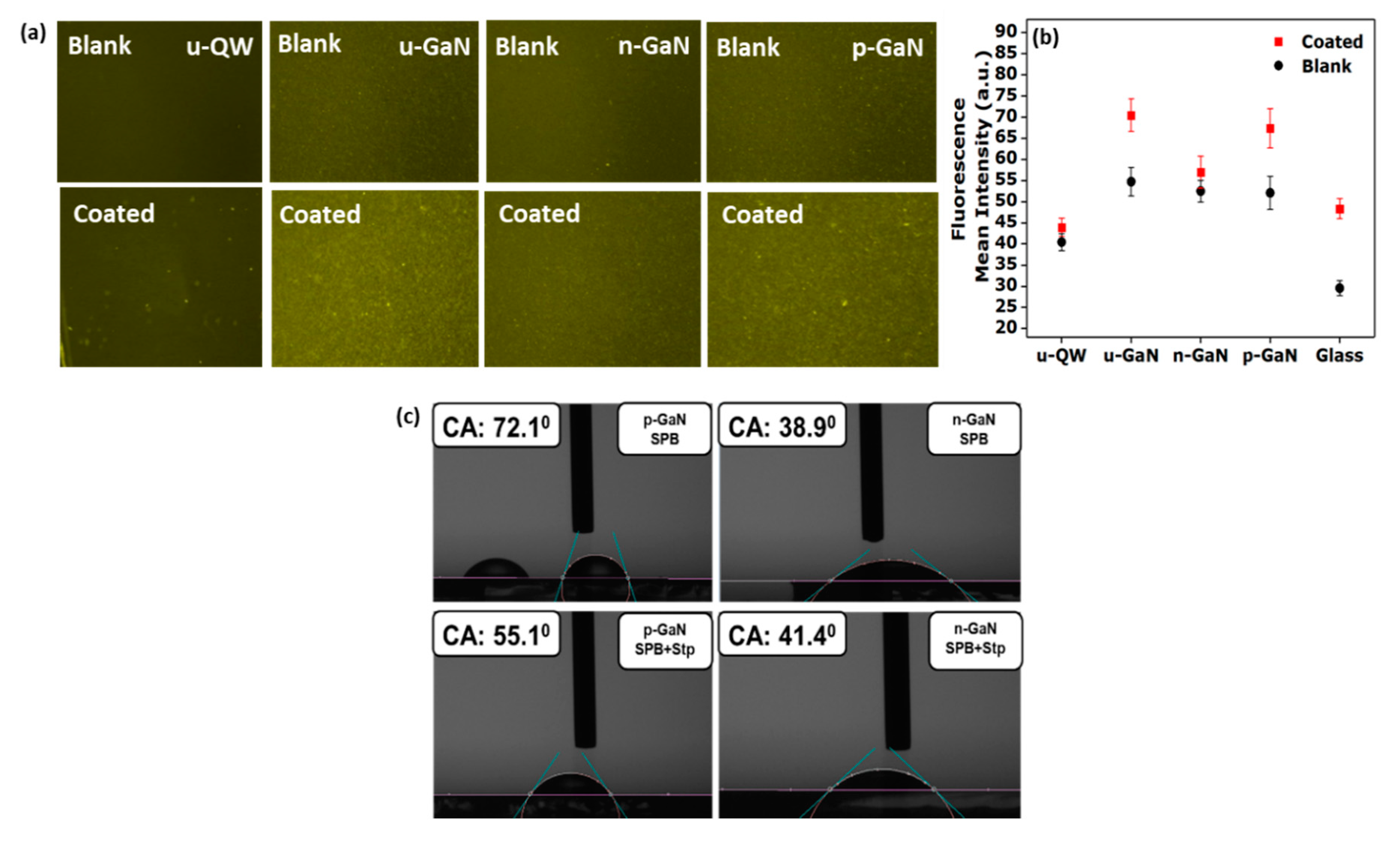Sensors 20 04179 g005 Sensors 20 04179 g005