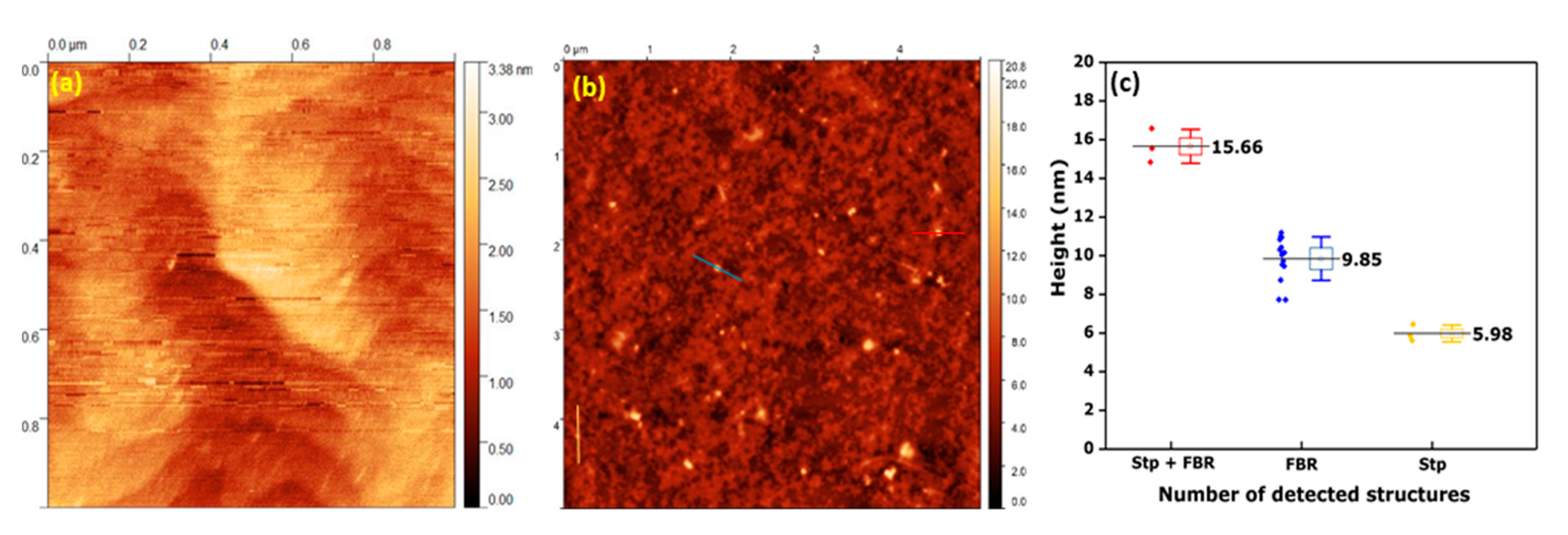 Sensors 20 04179 g006 Sensors 20 04179 g006